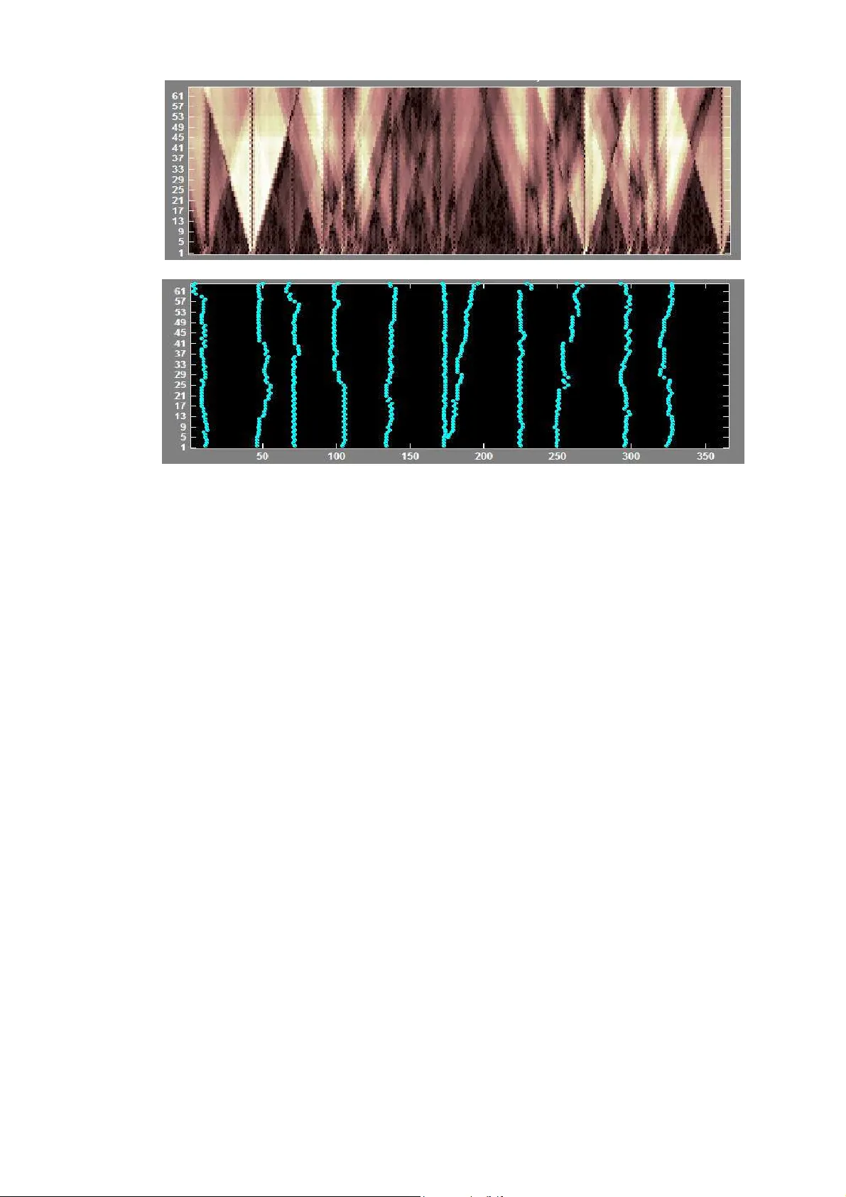 지역 선형 근사와 DFA 기반 LΔ‑방법을 이용한 시계열 특성 시각화