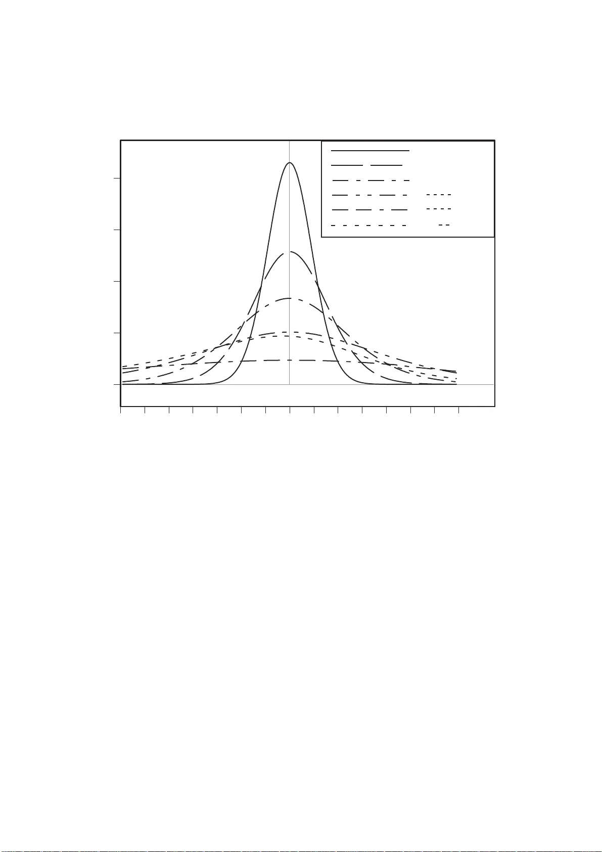 연관성 측정의 새로운 기준: LD의 정규화된 정준 척도