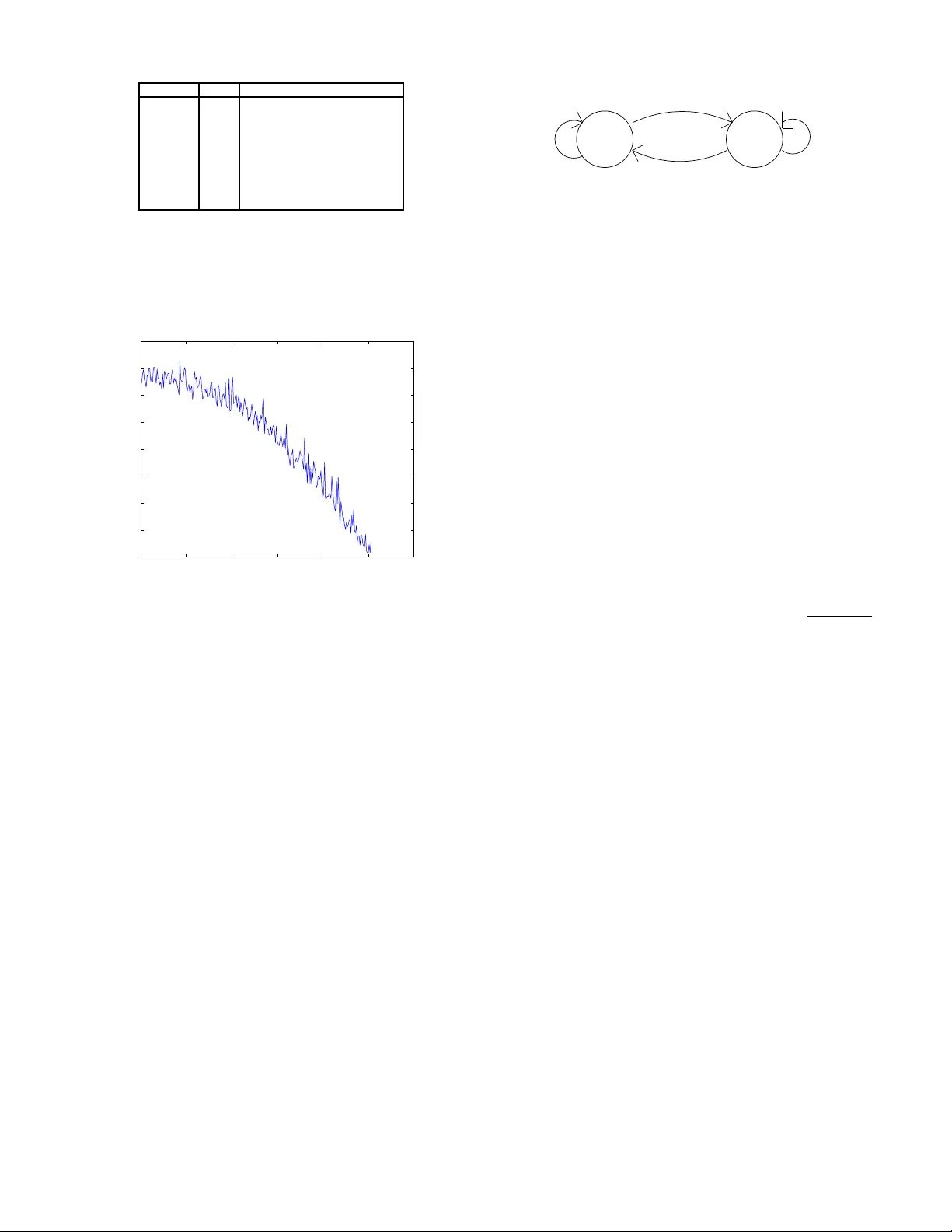 인버터블 매트릭스로 보는 퍼널 코드와 엔트로피 감소