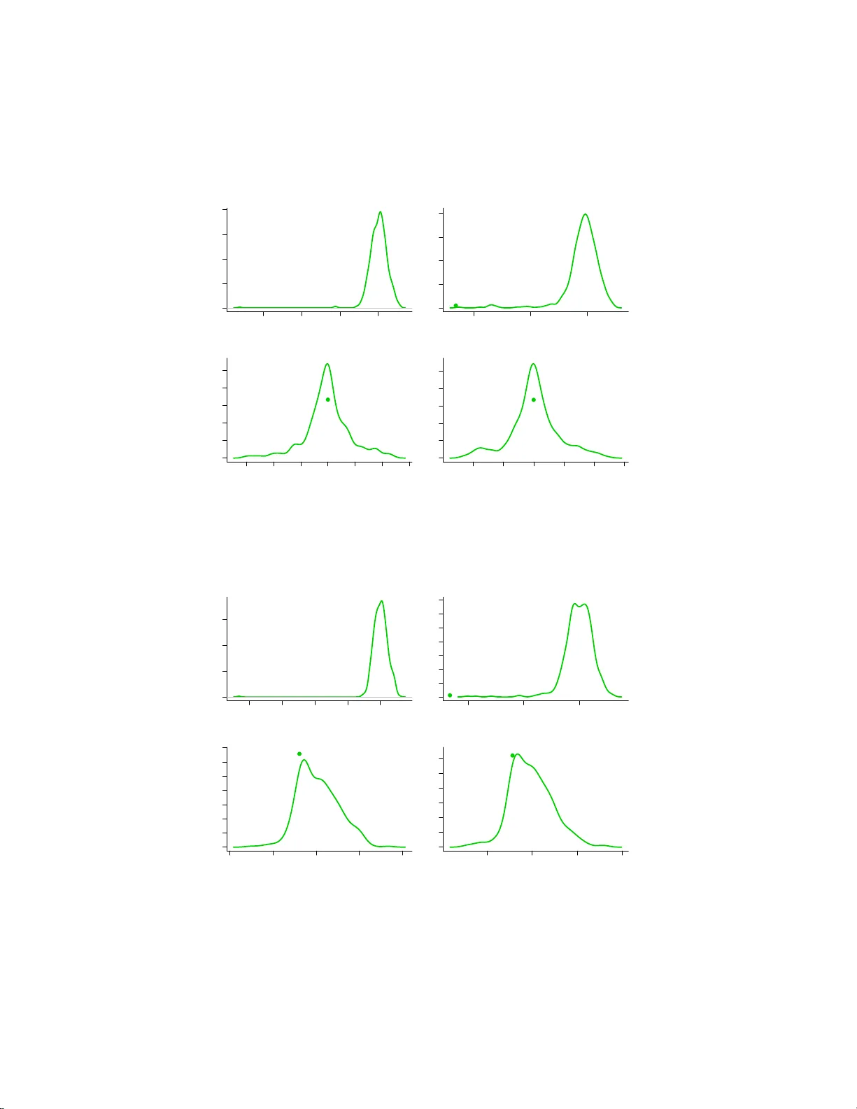 On the Distribution of the Adaptive LASSO Estimator