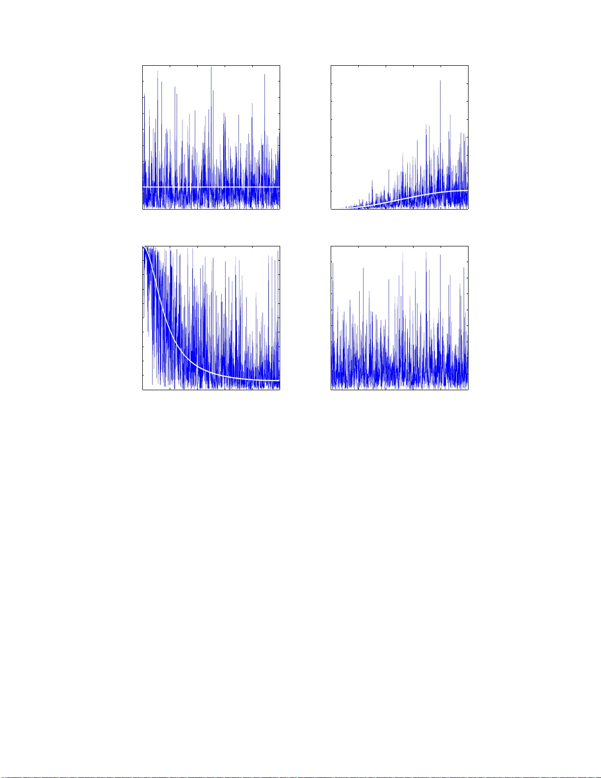 다중스케일 접근으로 고주파 데이터의 통합 변동성 추정