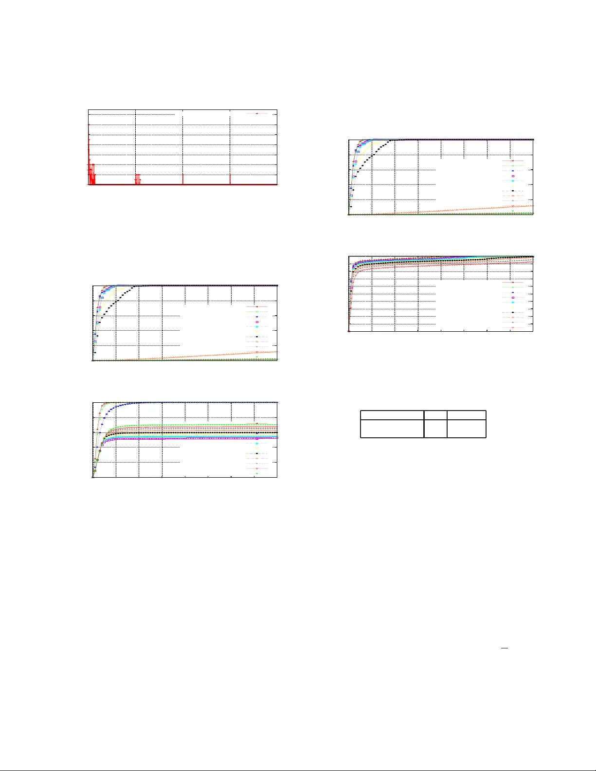 비동기 제로콜리전 MAC 프로토콜 ZC 설계와 분석