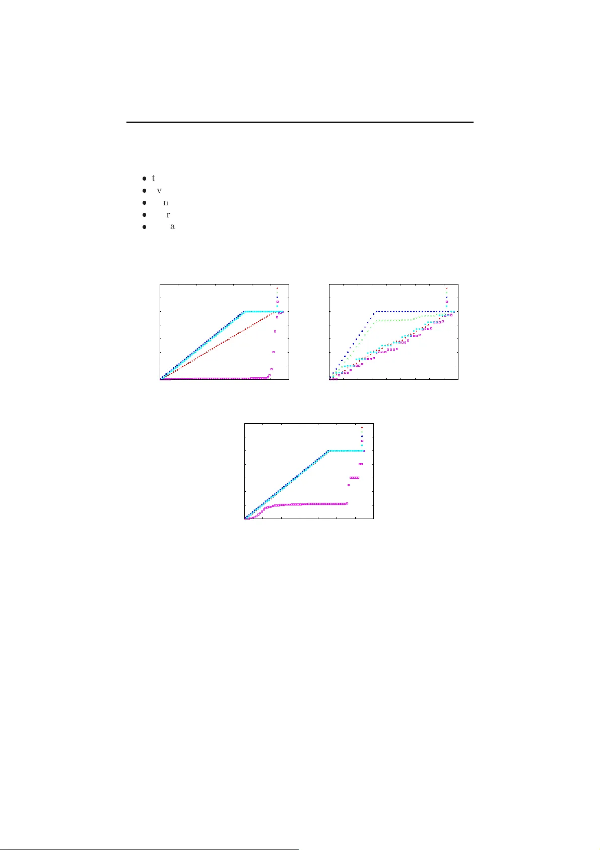 Wireless Broadcast with Network Coding in Mobile Ad-Hoc Networks:   DRAGONCAST