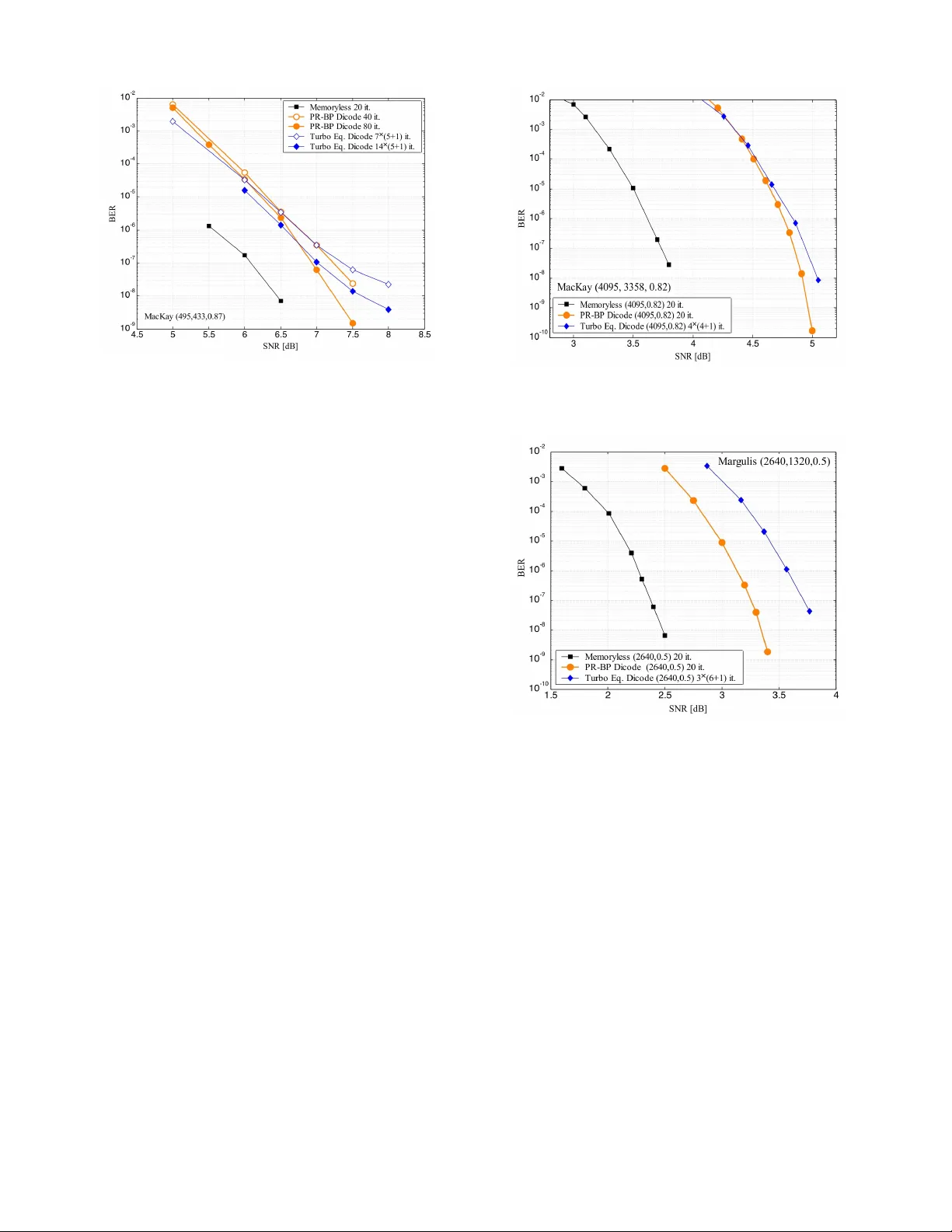 Bethe Free Energy Approach to LDPC Decoding on Memory Channels