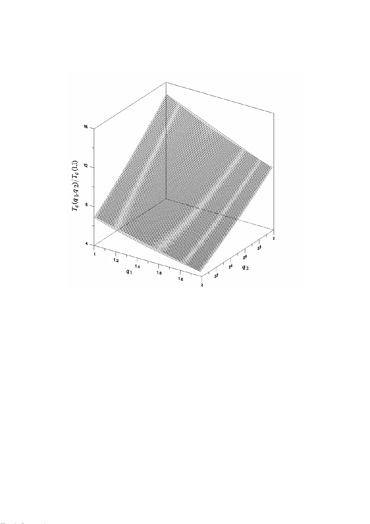 피보나치 진동자와 Tsallis 비가역 엔트로피의 비교