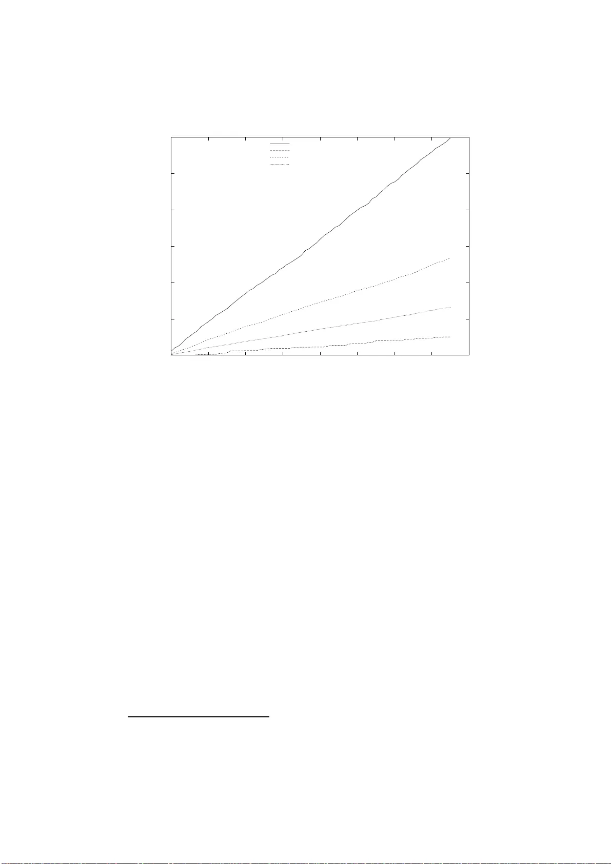 부동소수점 연산을 활용한 정확한 선형 산술 결정 절차 향상