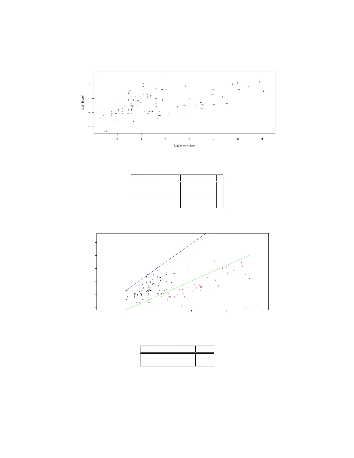 동적 그래프의 에이치인덱스와 삼각형 카운팅