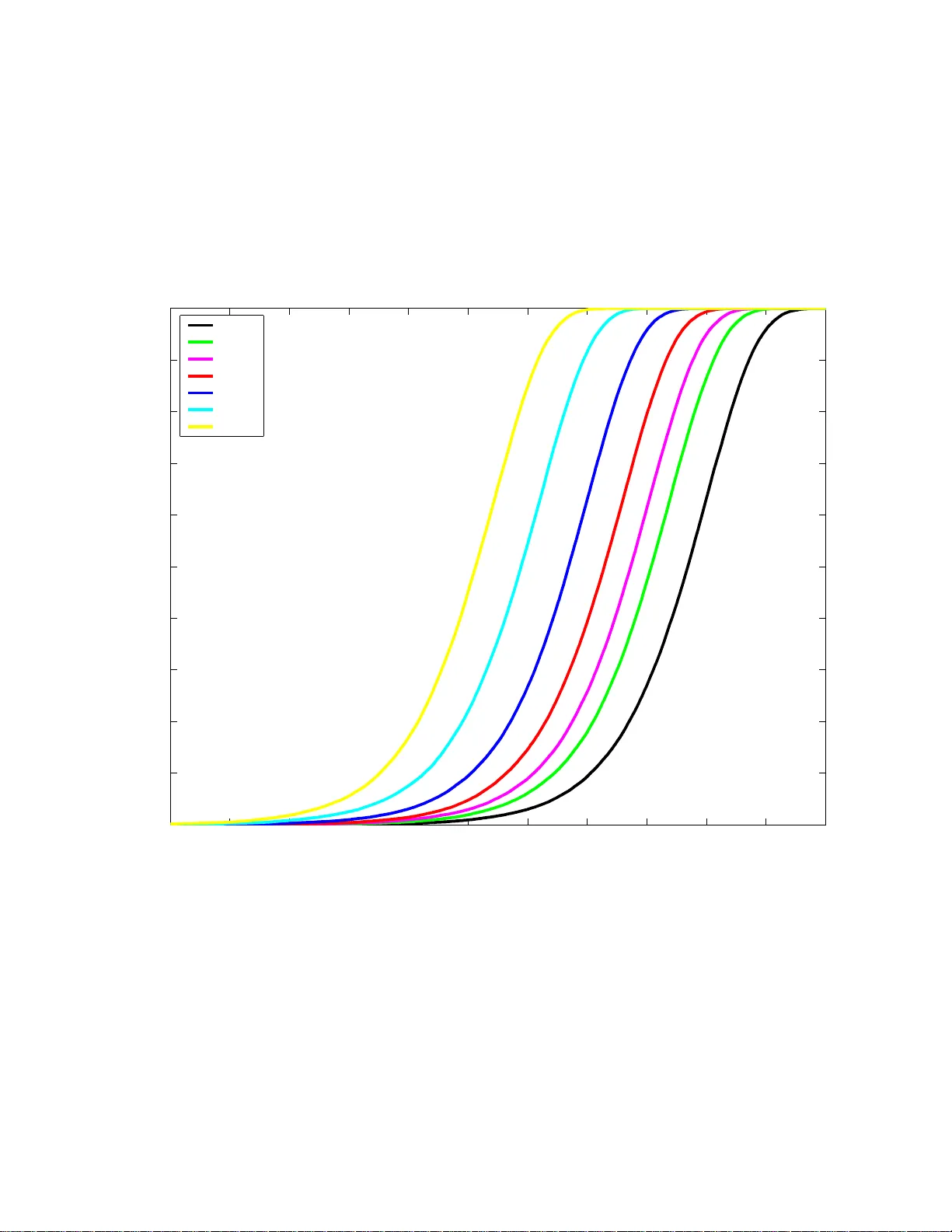 기회주의적 공간 직교화와 인지 라디오 네트워크의 새로운 전송 이득