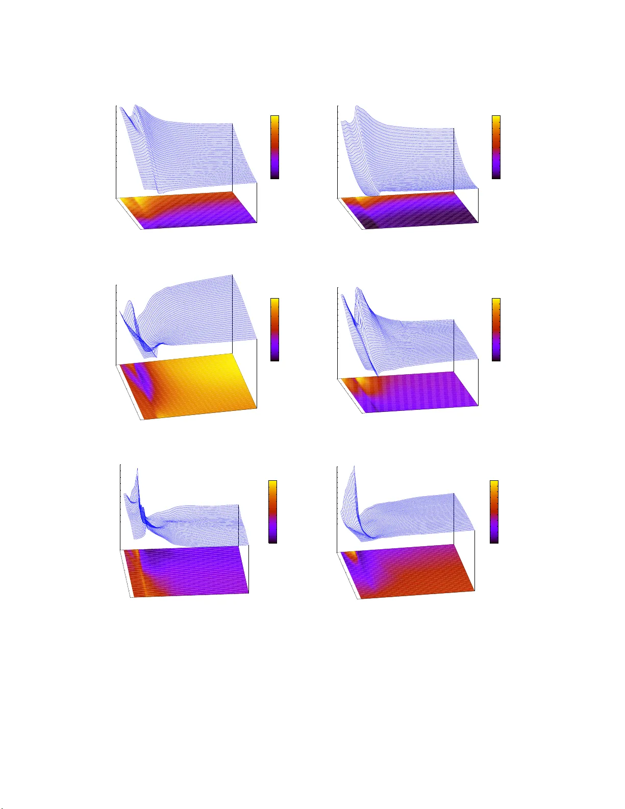 Adaptive design and analysis of supercomputer experiments
