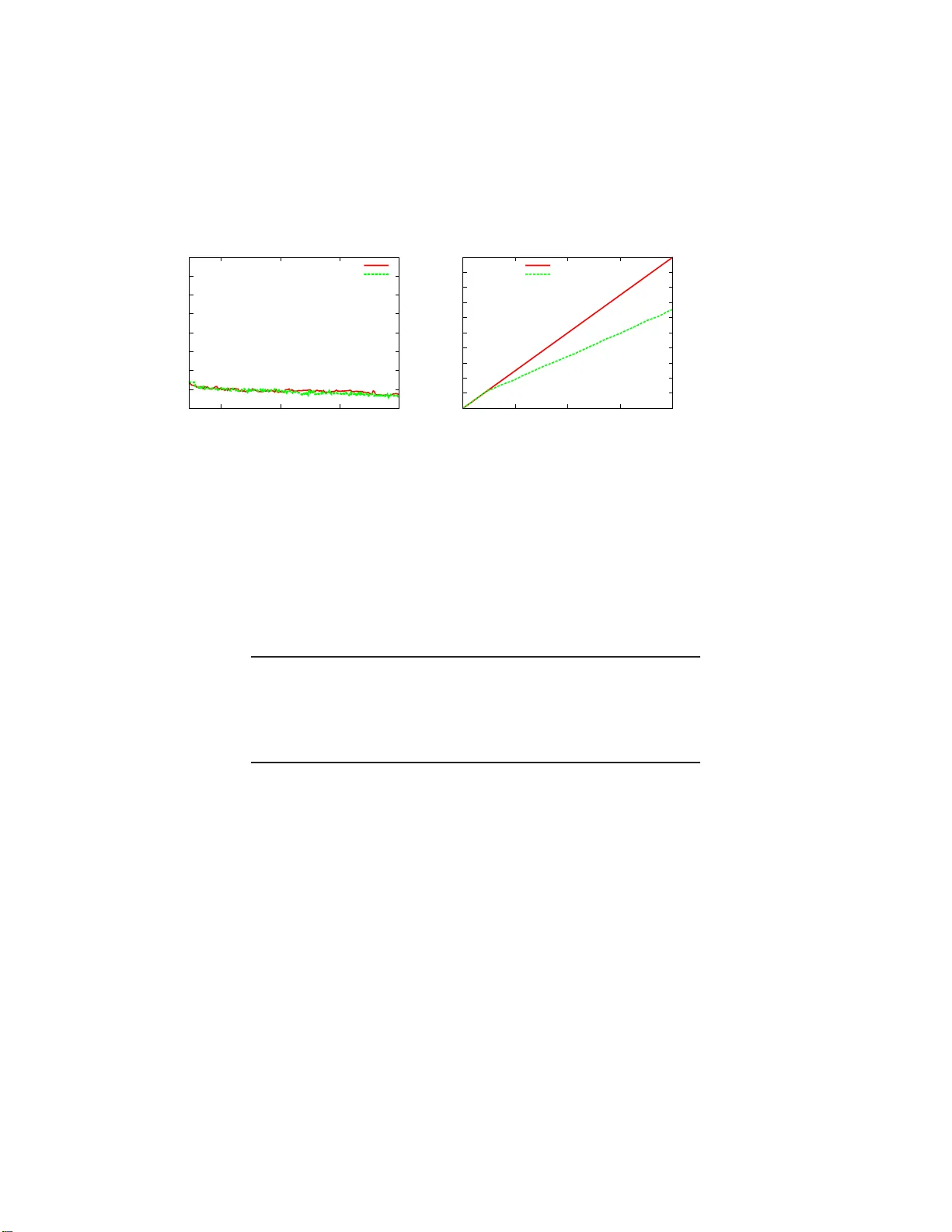 중요도 가중 활성 학습