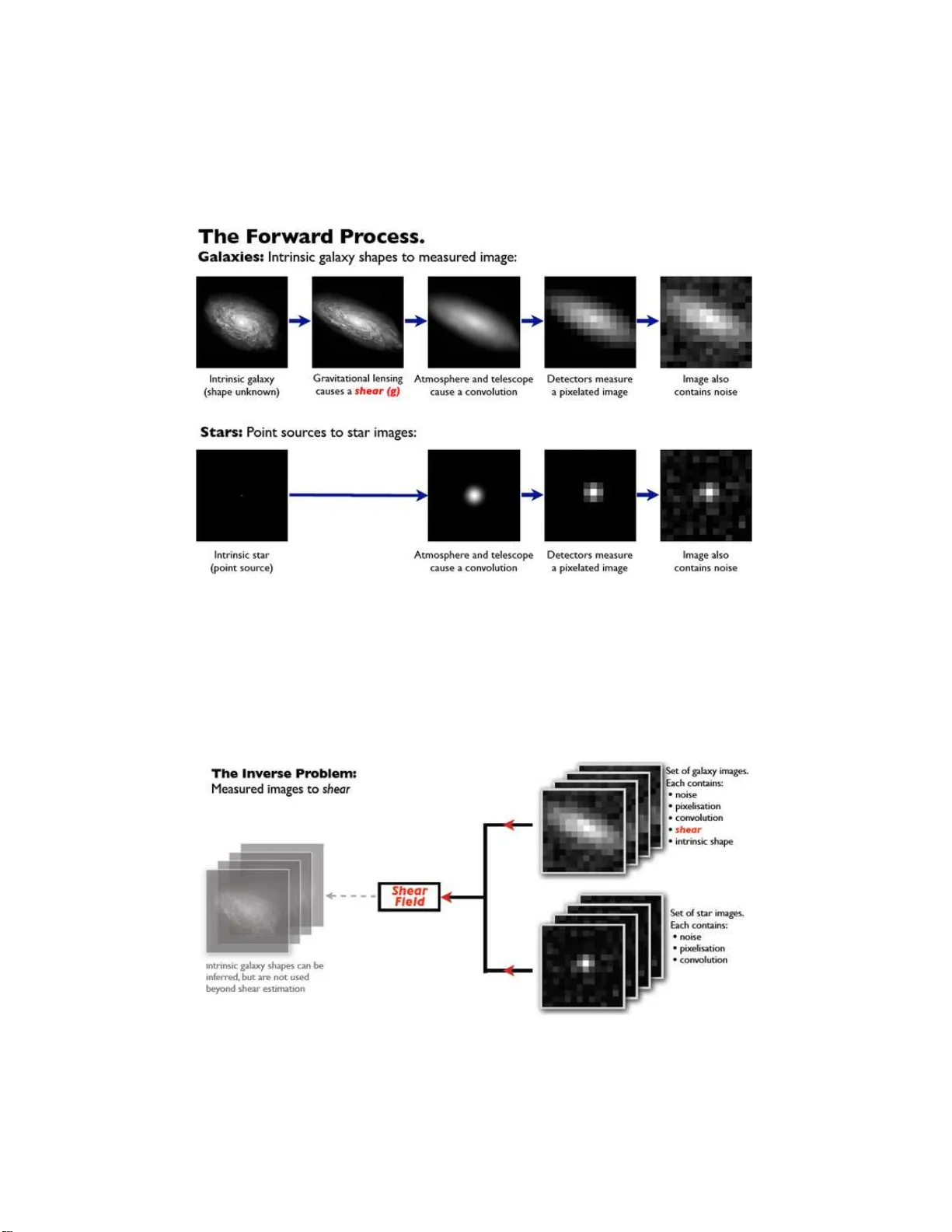 우주 암흑에너지 탐구를 위한 은하 이미지 왜곡 측정 도전