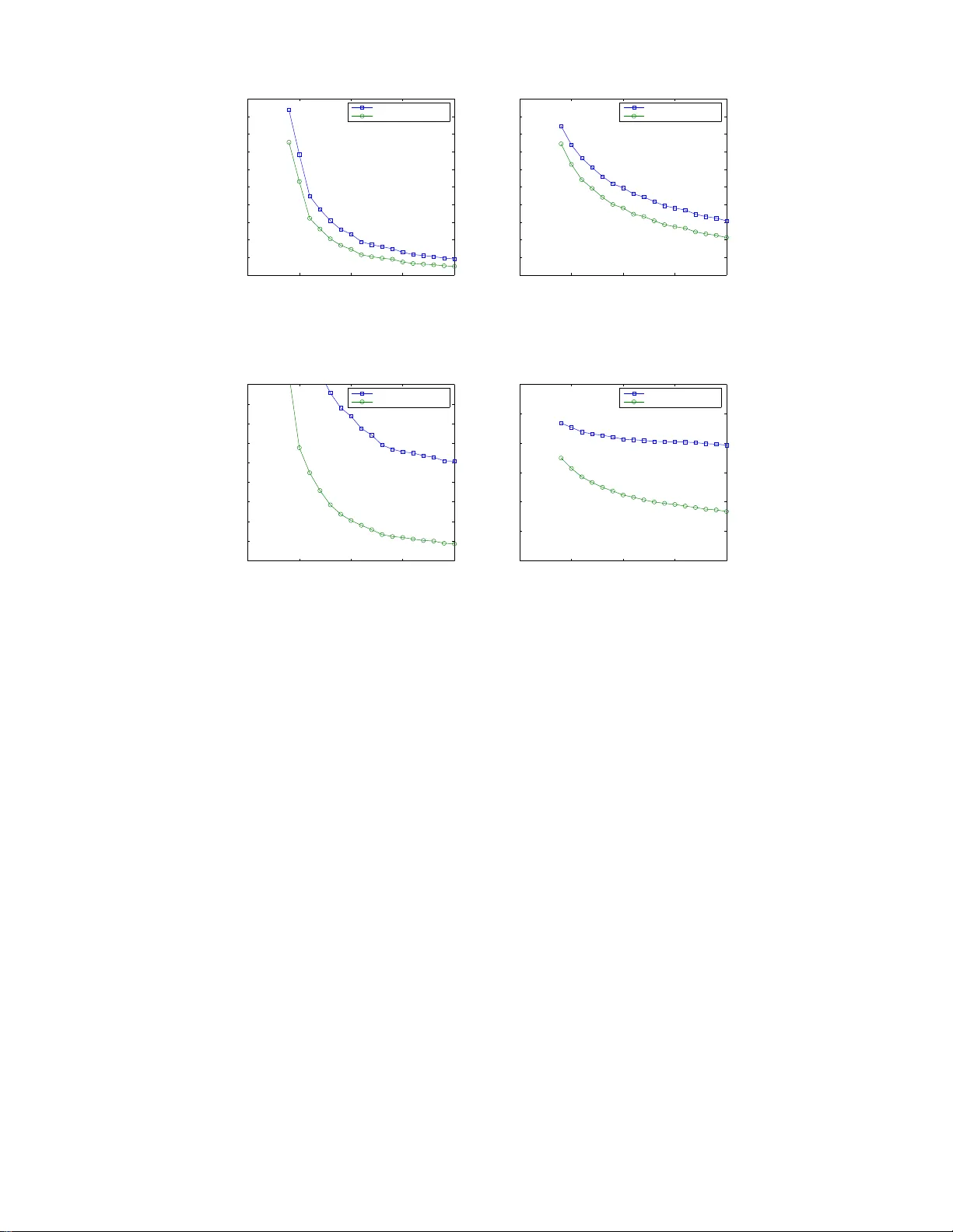 무선 채널에서 다중 센서를 이용한 상태 추정: 대규모 센서 네트워크의 수렴 특성과 최적 전력 배분