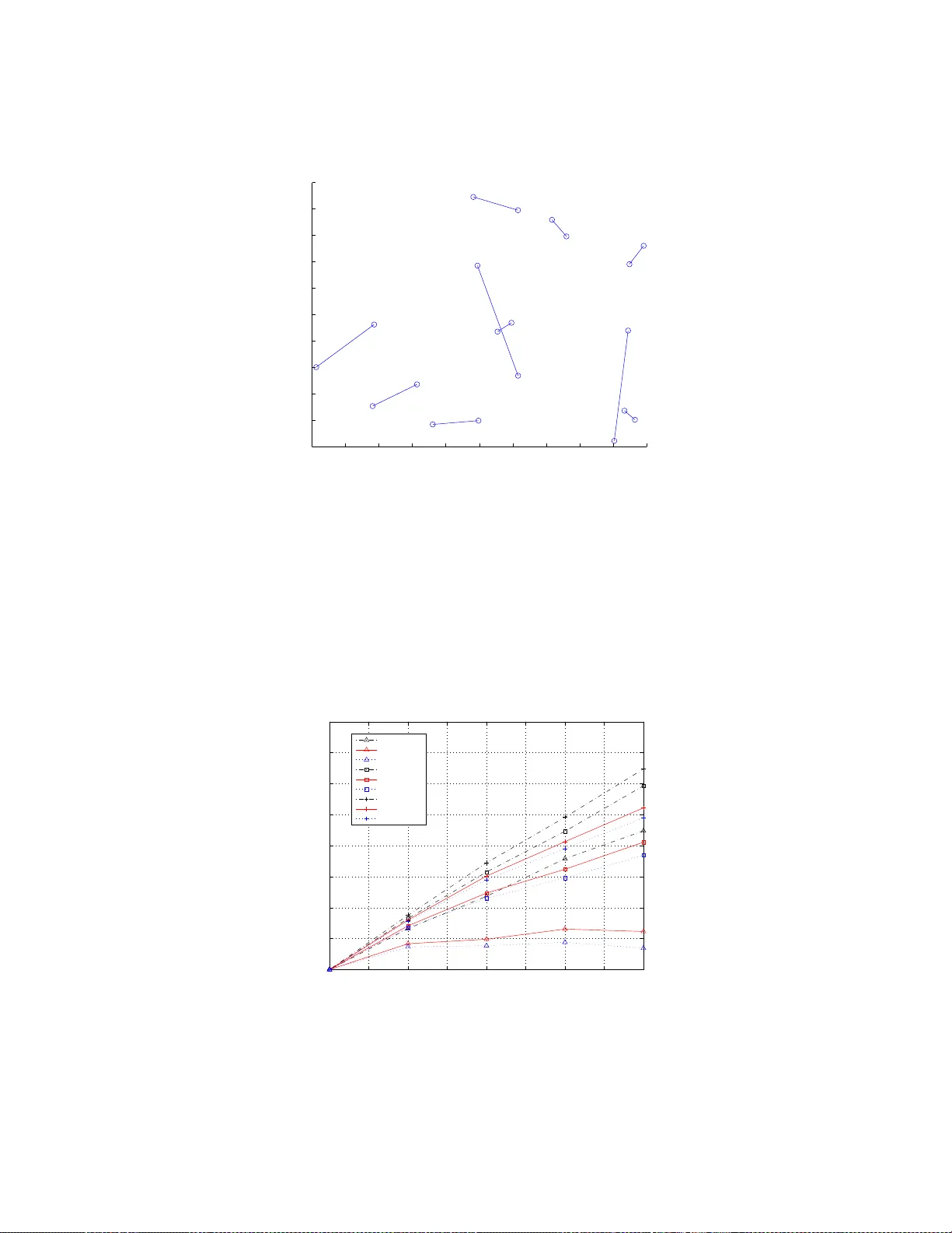Rate and power allocation under the pairwise distributed source coding   constraint