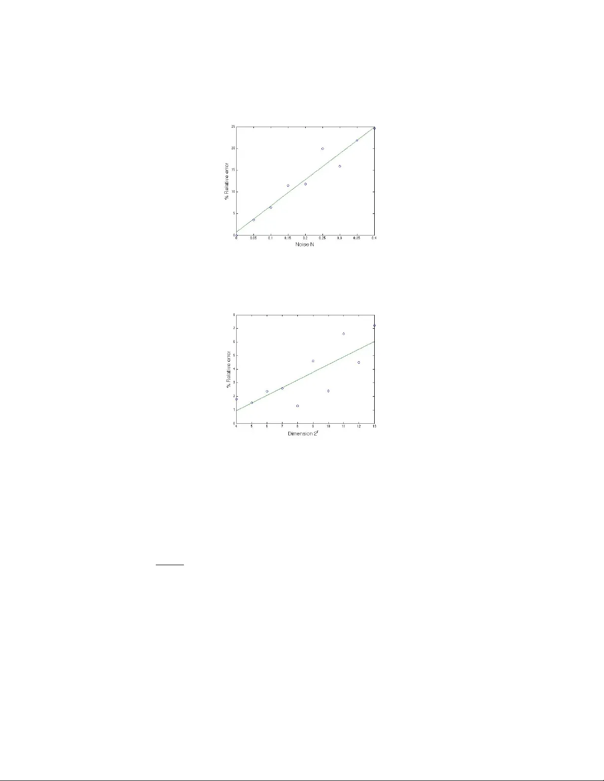 허프만 코드를 활용한 순차 적응형 압축 샘플링