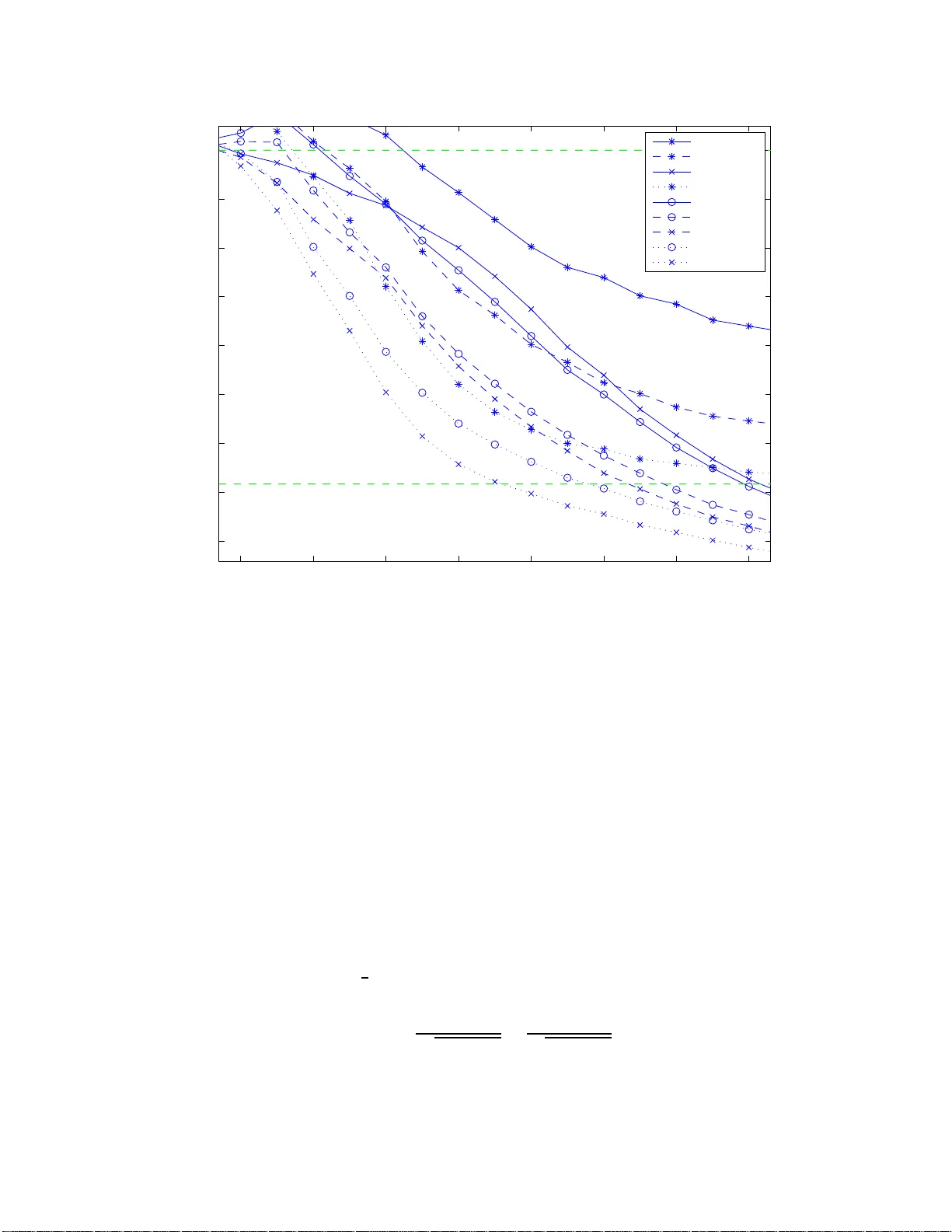 베이지안 압축 센싱을 위한 믿음 전파