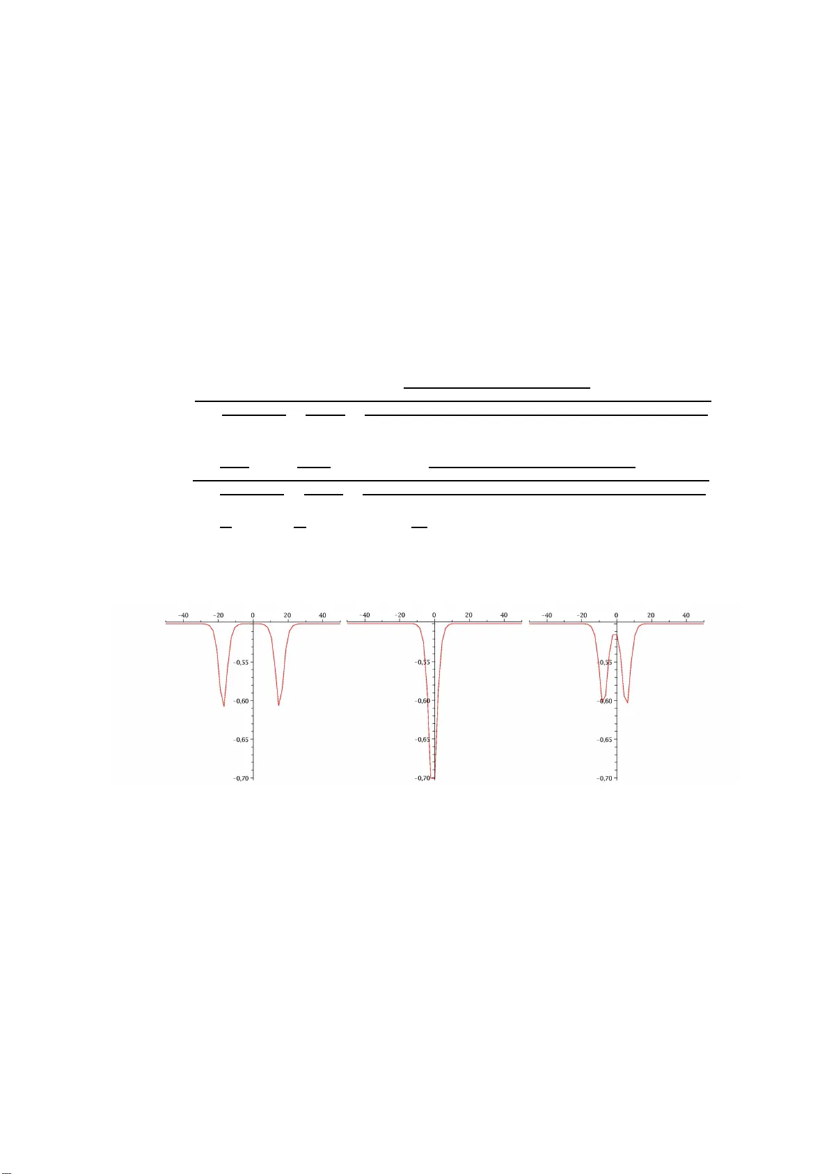 Nonvanishing boundary conditions and dark solitons in the NLS model