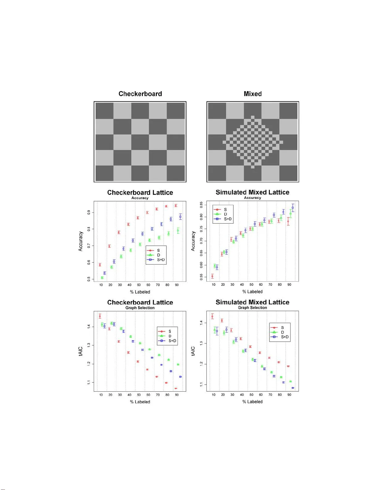 On multi-view learning with additive models