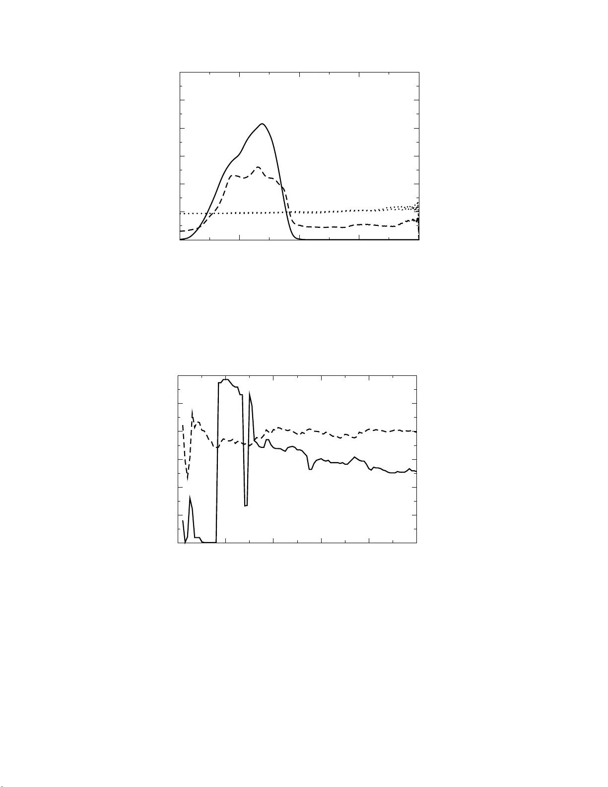 정지 포커 플랑크 학습의 수렴 특성 규명