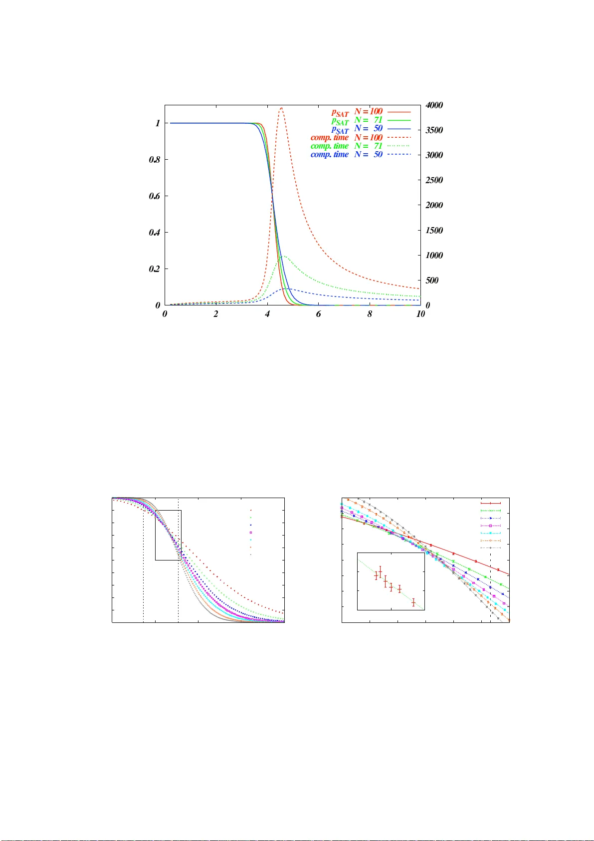 경성 최적화 문제의 통계 물리학