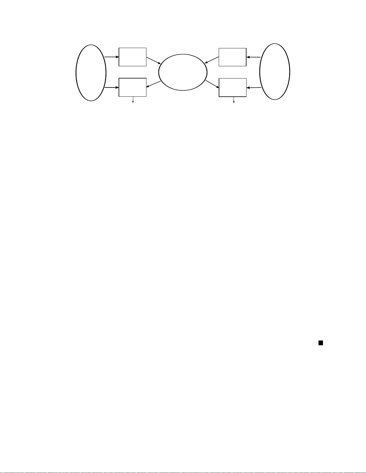 Source and Channel Coding for Correlated Sources Over Multiuser Channels