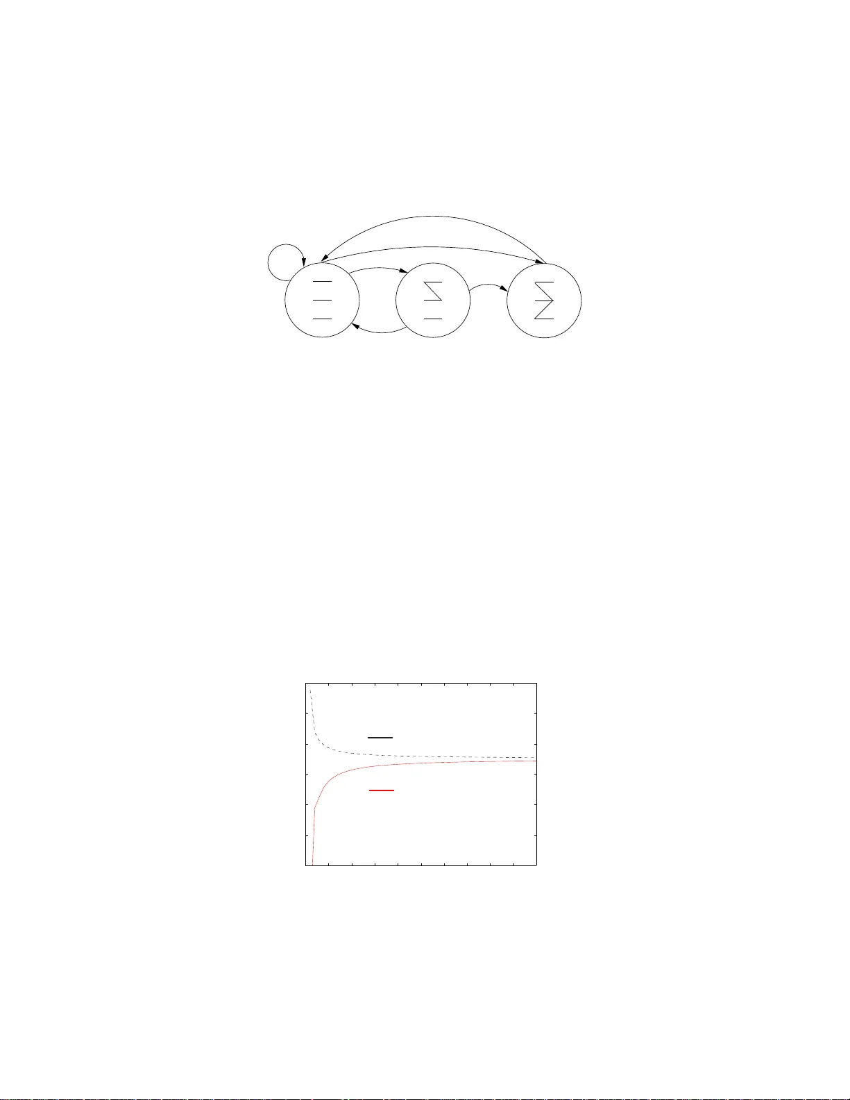 Zero-error feedback capacity via dynamic programming