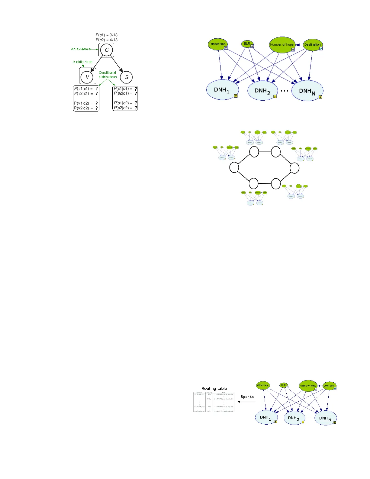 Graphical Probabilistic Routing Model for OBS Networks with Realistic   Traffic Scenario