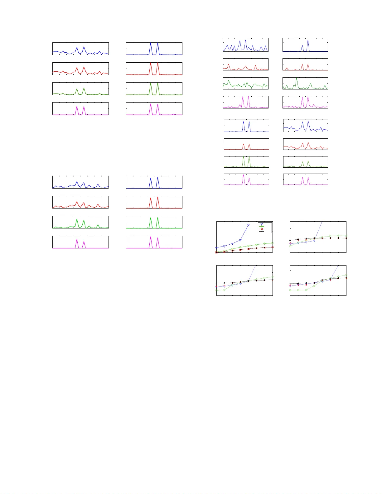 Distributed MIMO radar using compressive sampling