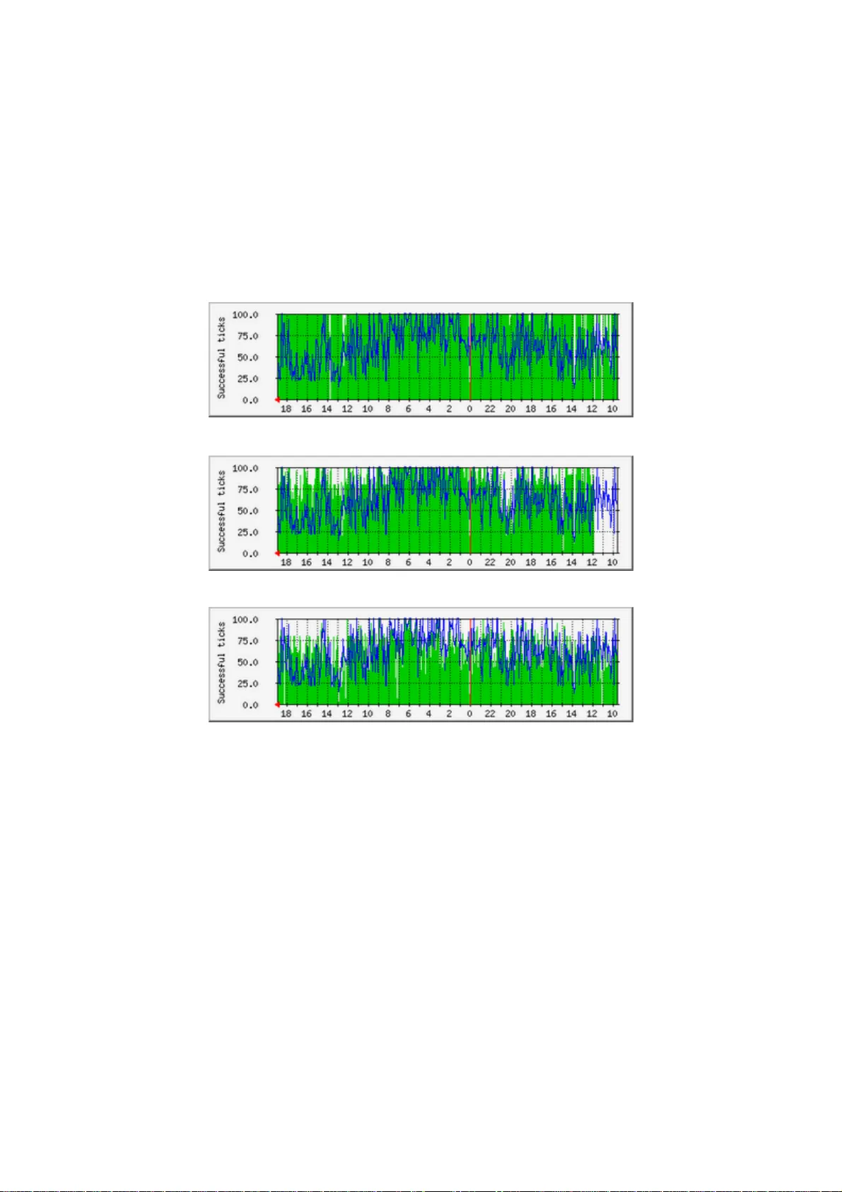 Approximate mechanism for measuring stability of Internet link in   aggregated Internet pipe