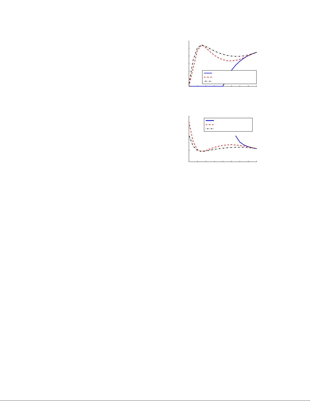 Cooperative Jamming for Wireless Physical Layer Security