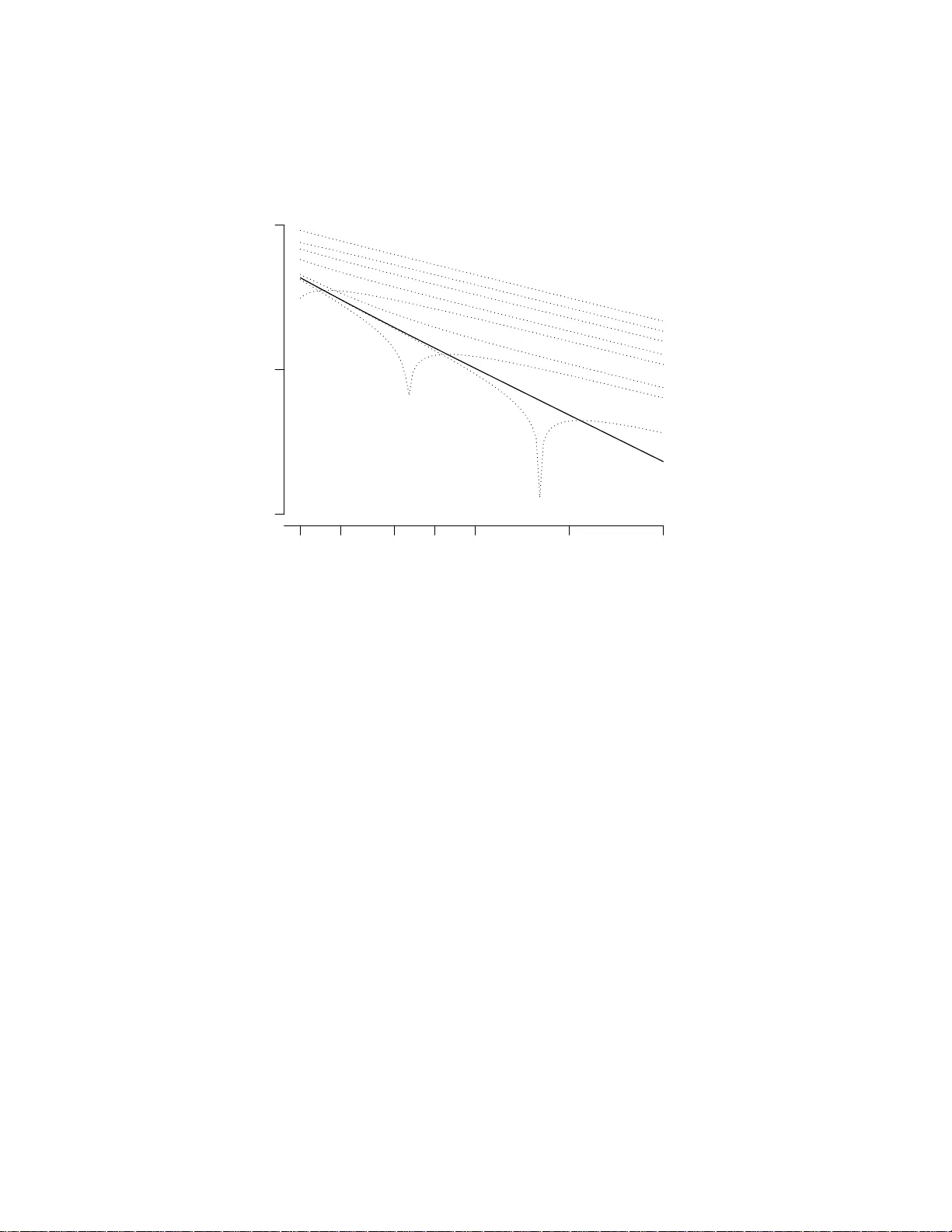 베타분포 중앙값 근사식 간단한 폐쇄형 공식