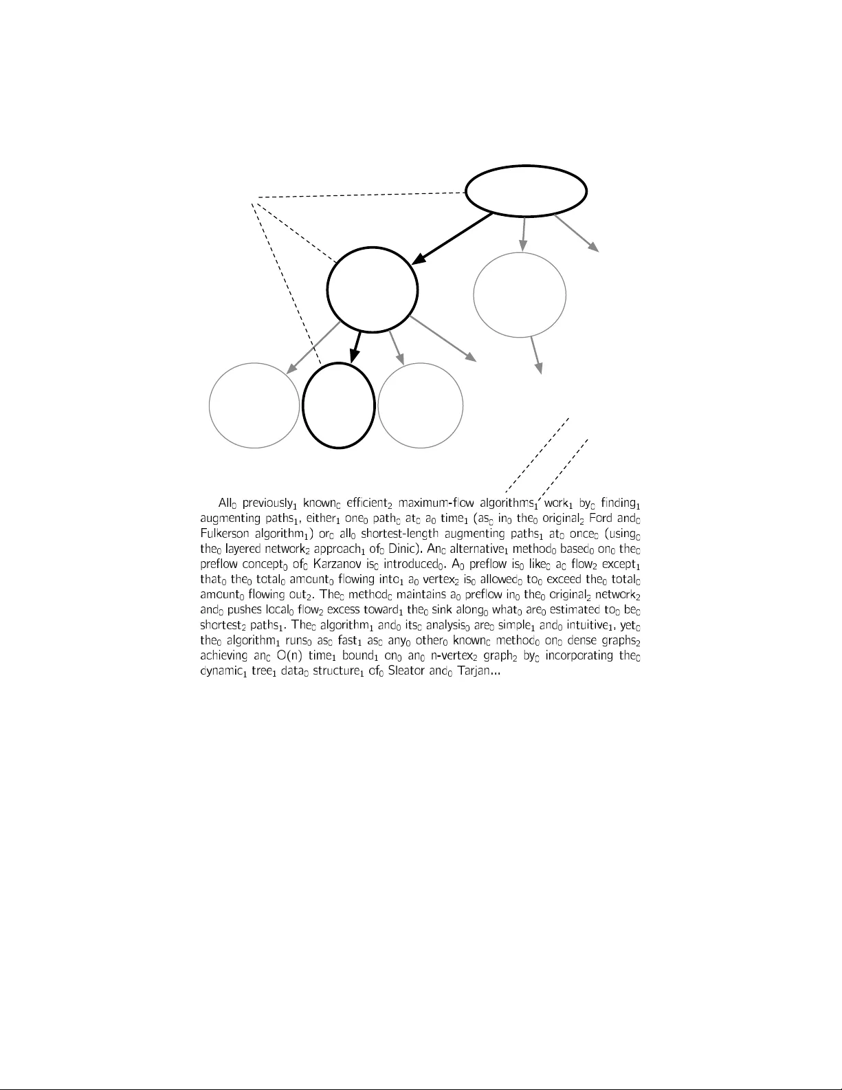 계층적 토픽 모델링을 위한 무한 트리 확률 과정, 중첩 중국 레스토랑 프로세스