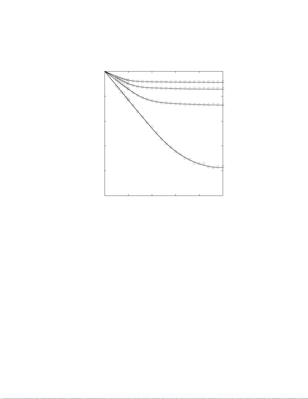 밴드 제한 가우시안 신호의 재샘플링·재양자화 손실 분석