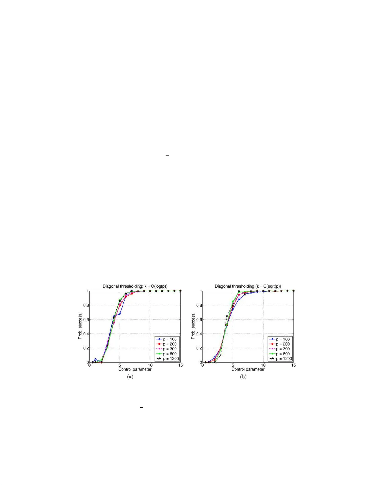 High-dimensional analysis of semidefinite relaxations for sparse   principal components