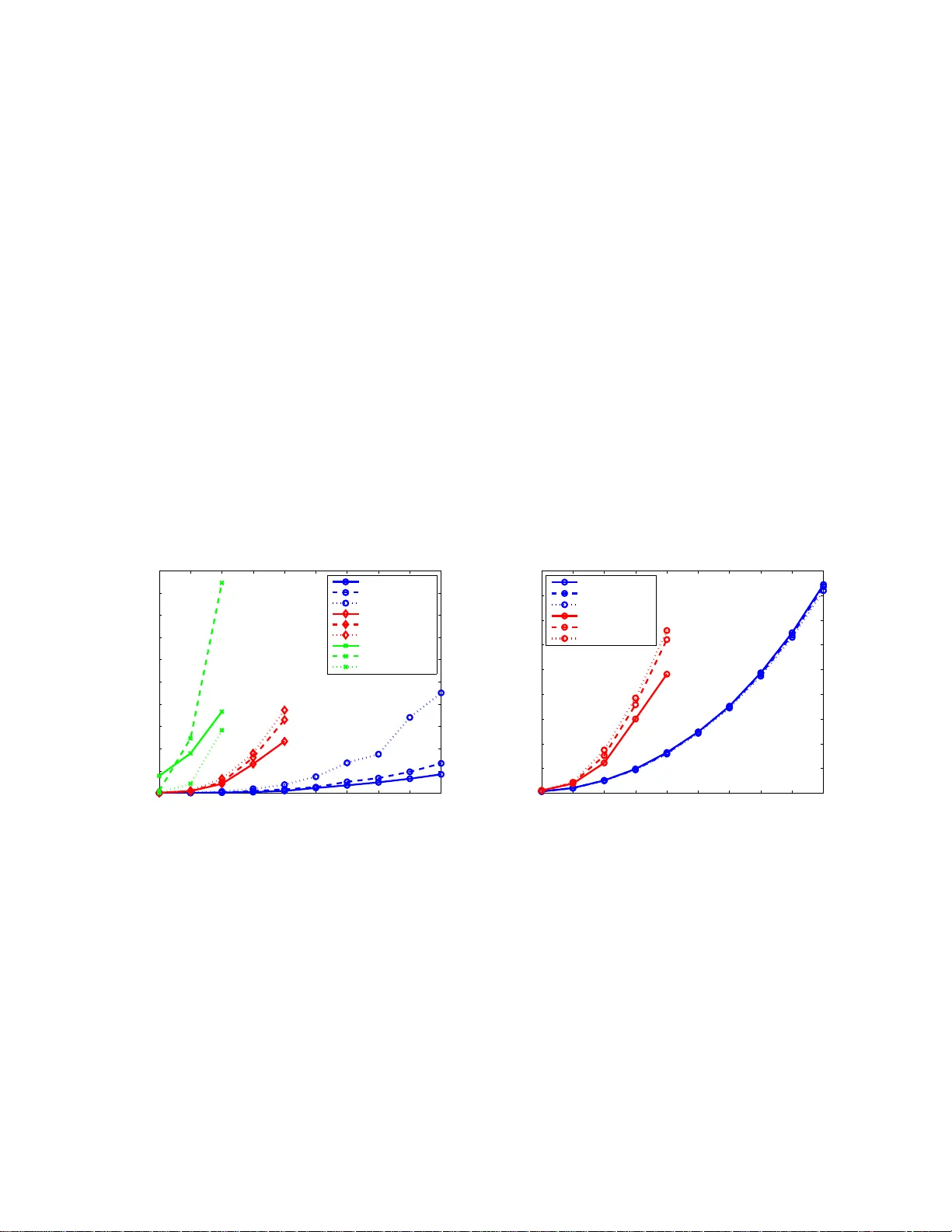 무정형 커널을 이용한 서포트 벡터 머신 분류