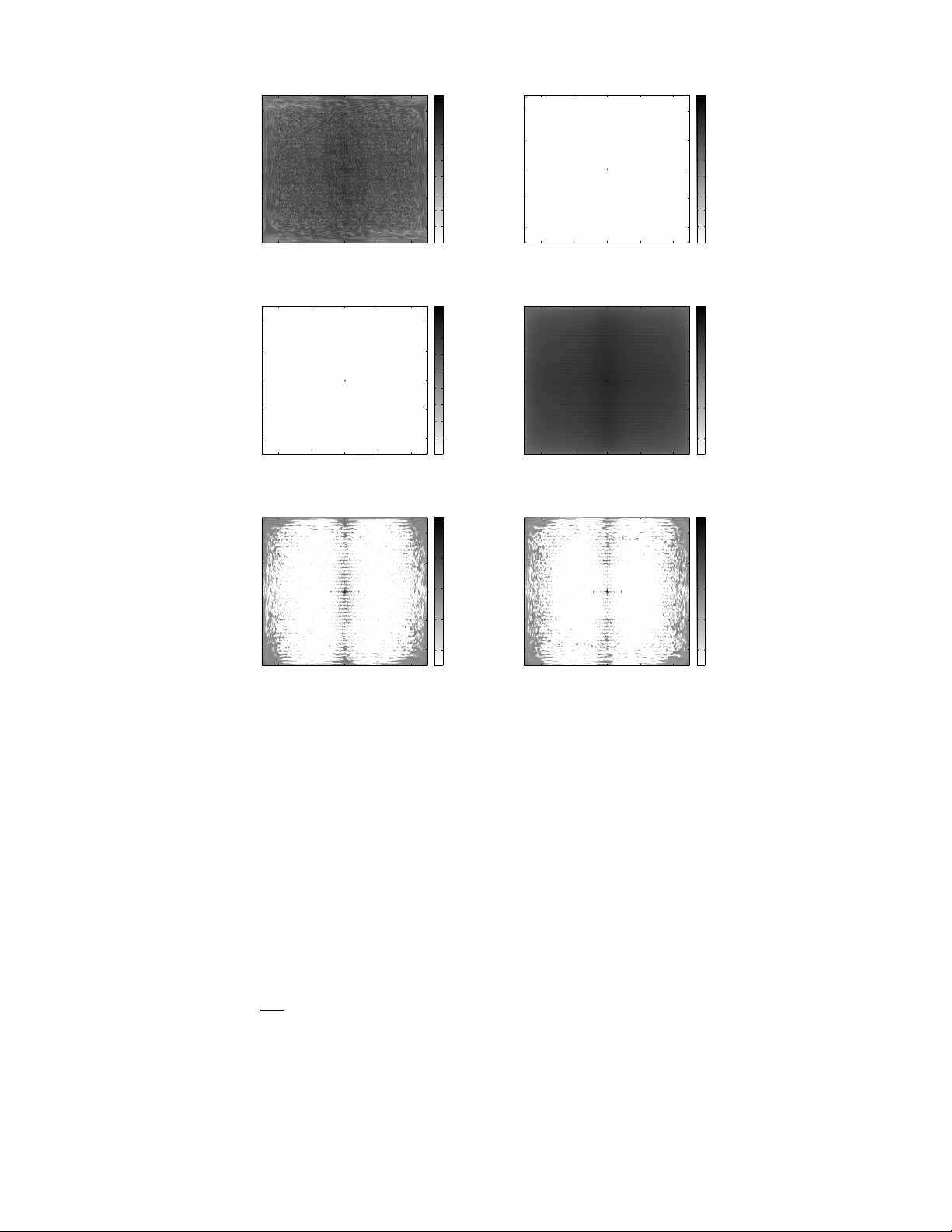 제한된 스프레드의 모호함 함수 추정
