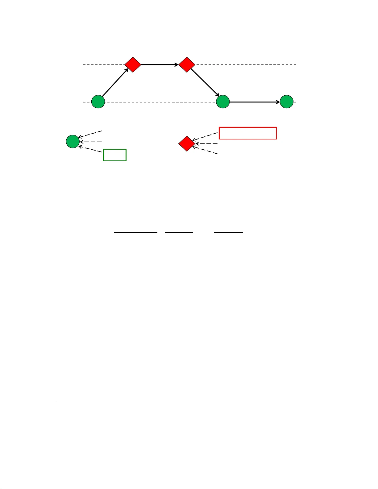 교통사고 빈도 분석을 위한 마코프 전이 카운트 모델과 영 인플레이션 모델의 비교