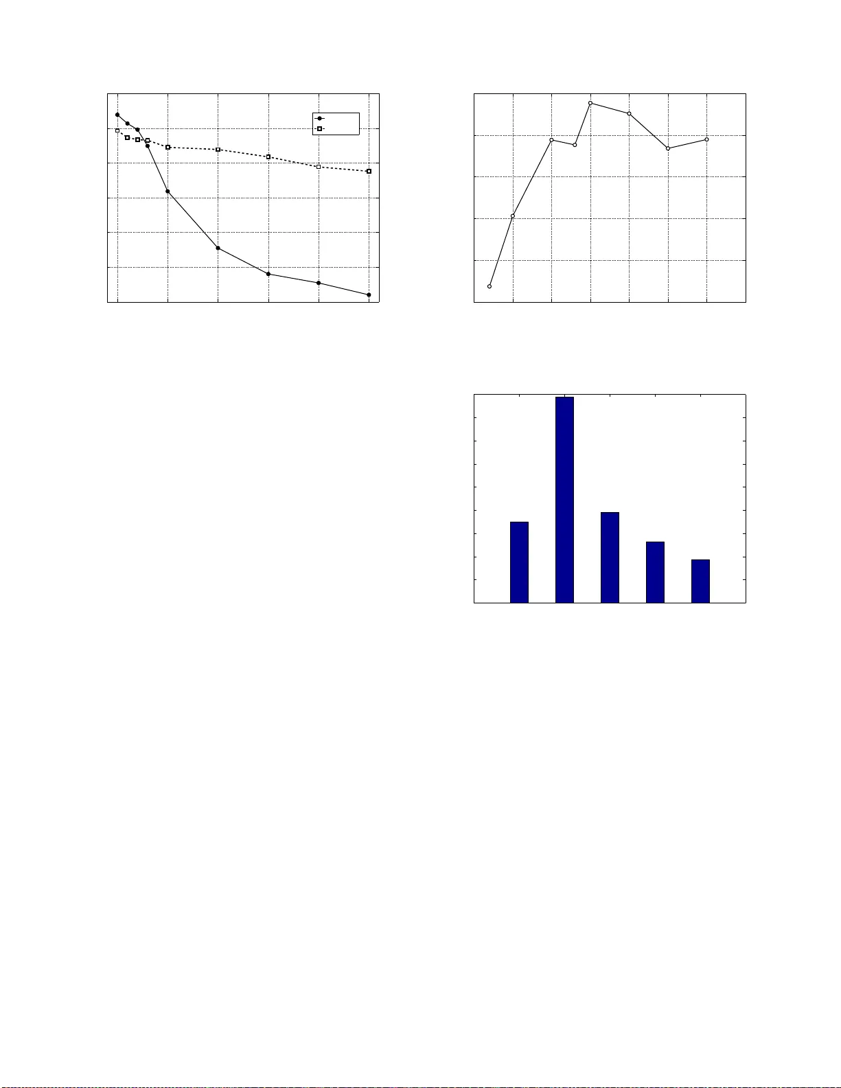 Interfacing network coding with TCP: an implementation