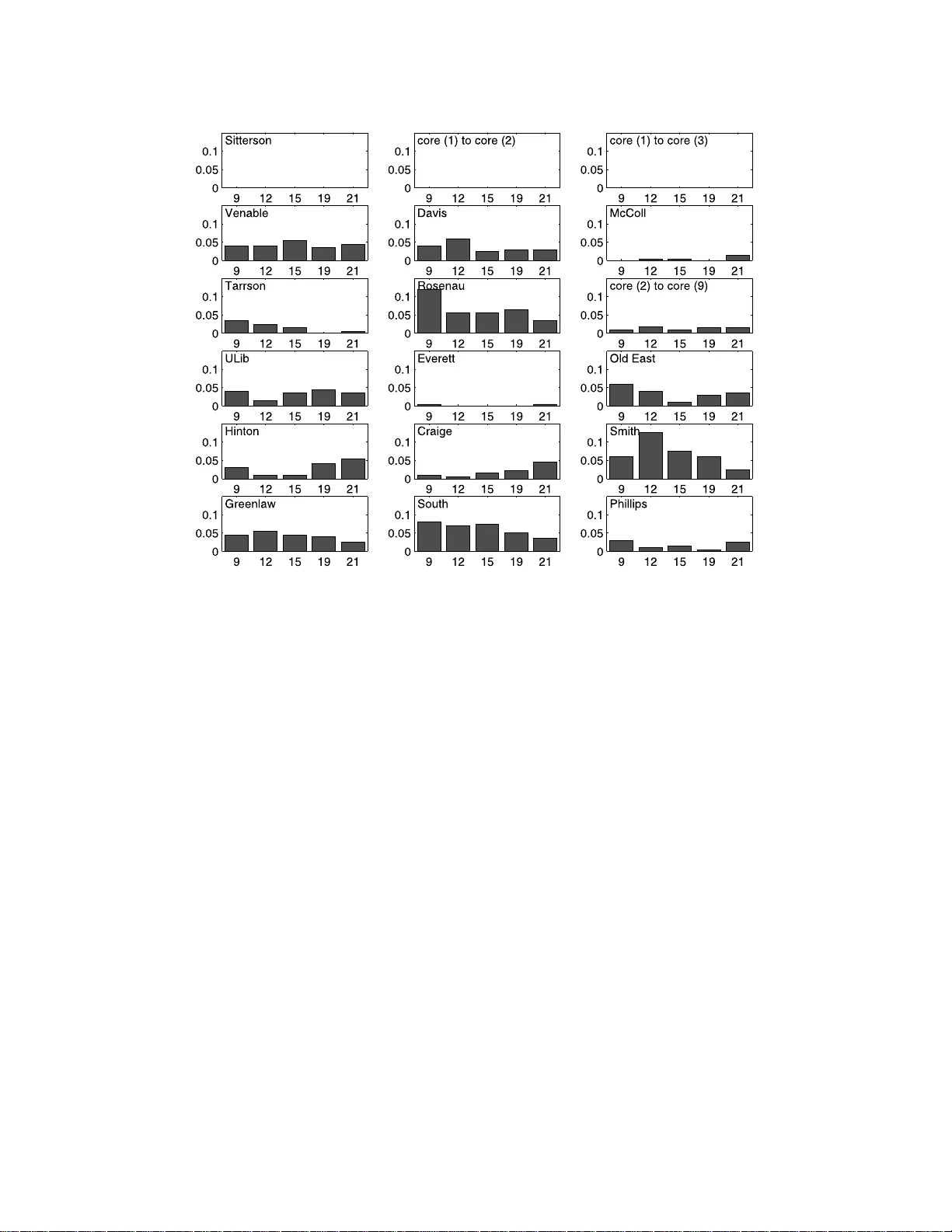 Statistical inverse problems in active network tomography