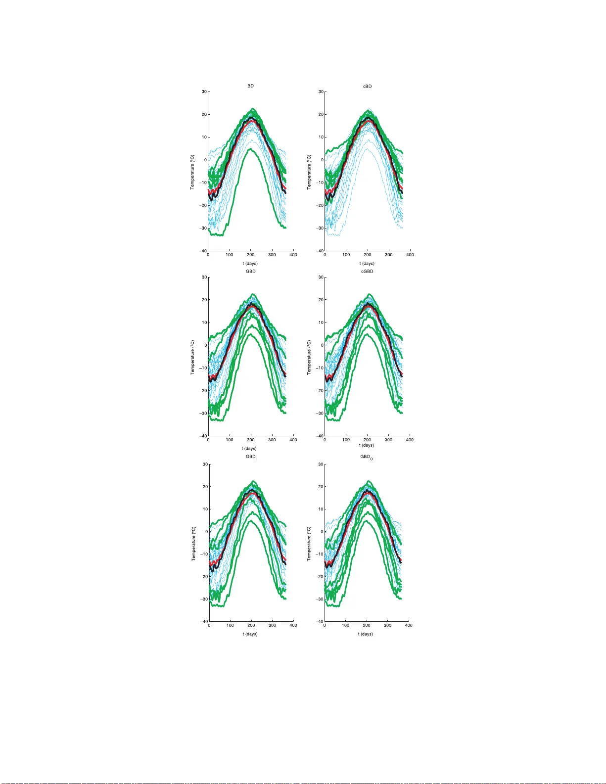 Functional analysis via extensions of the band depth