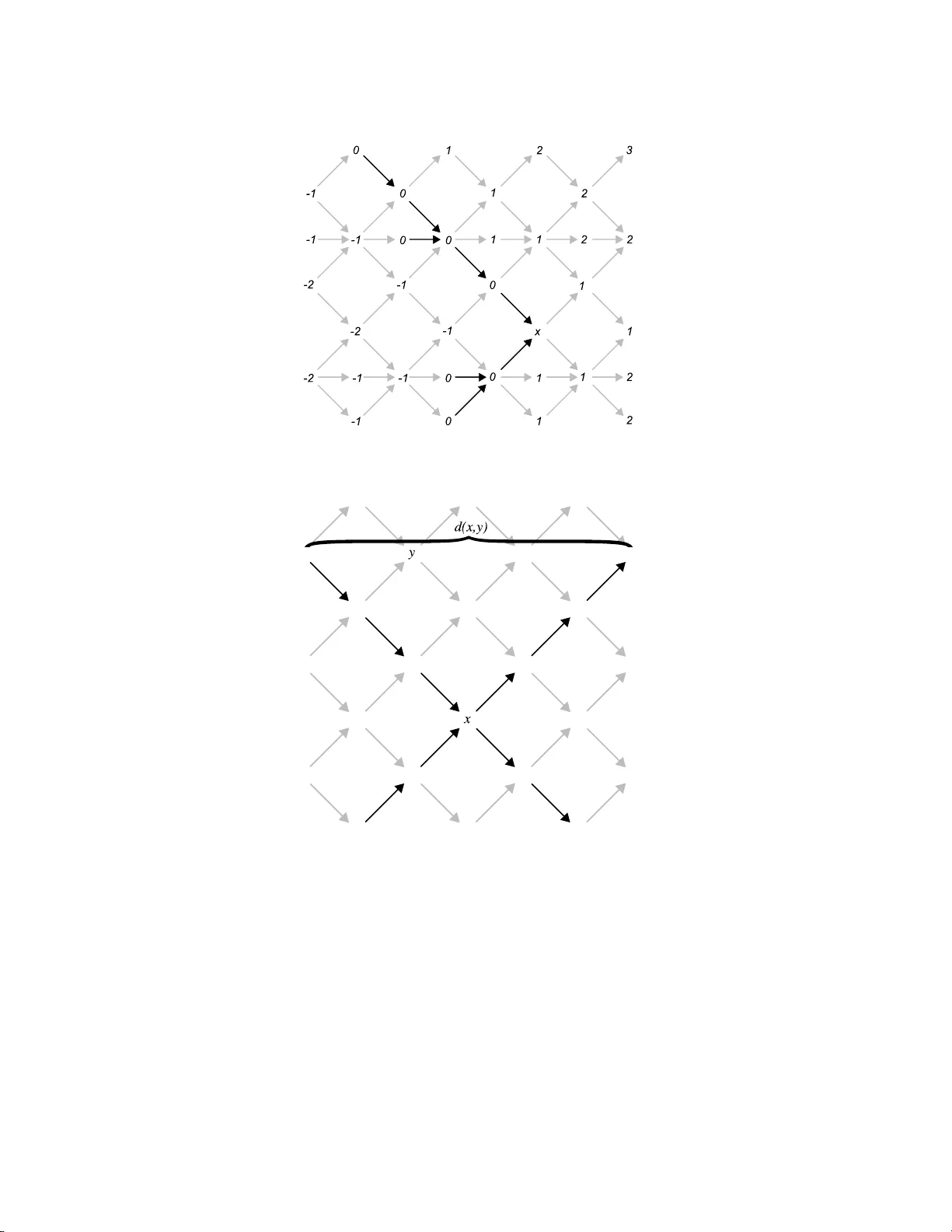 The Quiver of Projectives in Hereditary Categories with Serre Duality