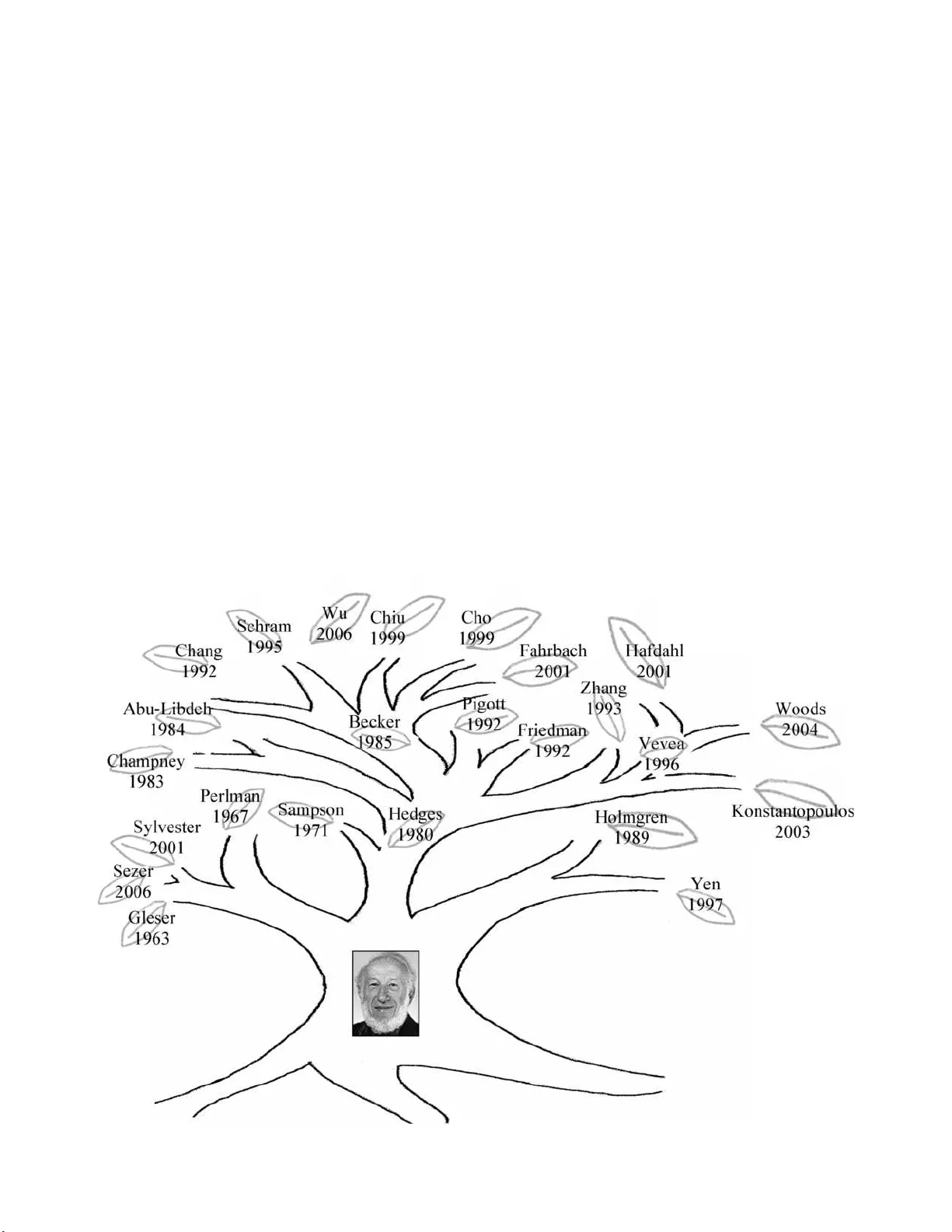 다변량 메타분석에서 잉그램 올킨의 핵심 기여