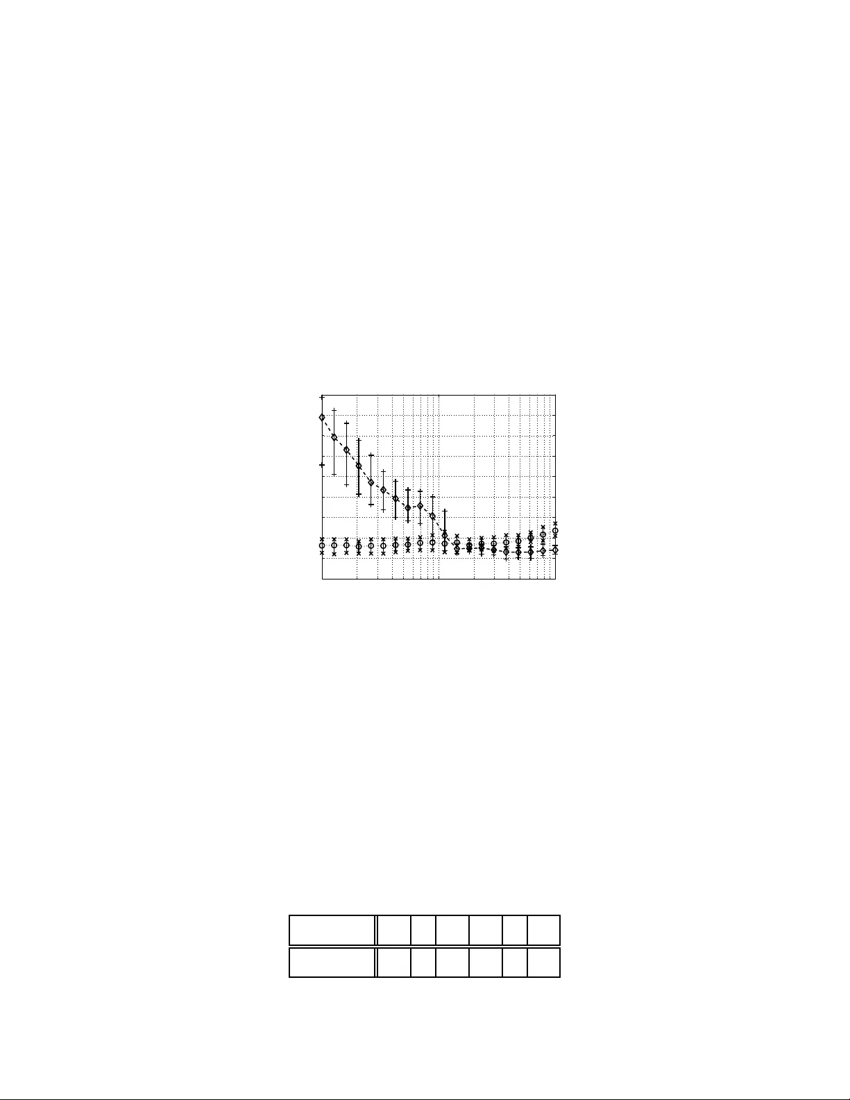 라벨 정보를 활용한 차원 축소 알고리즘 CCDR