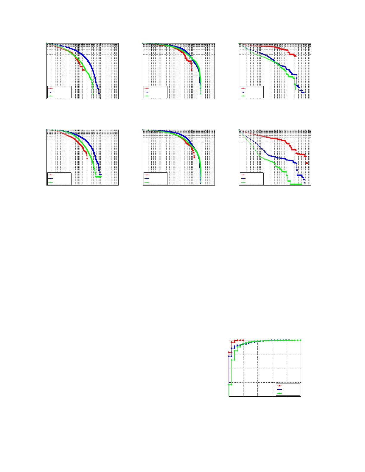 Second Life 사용자 이동성 특성 분석