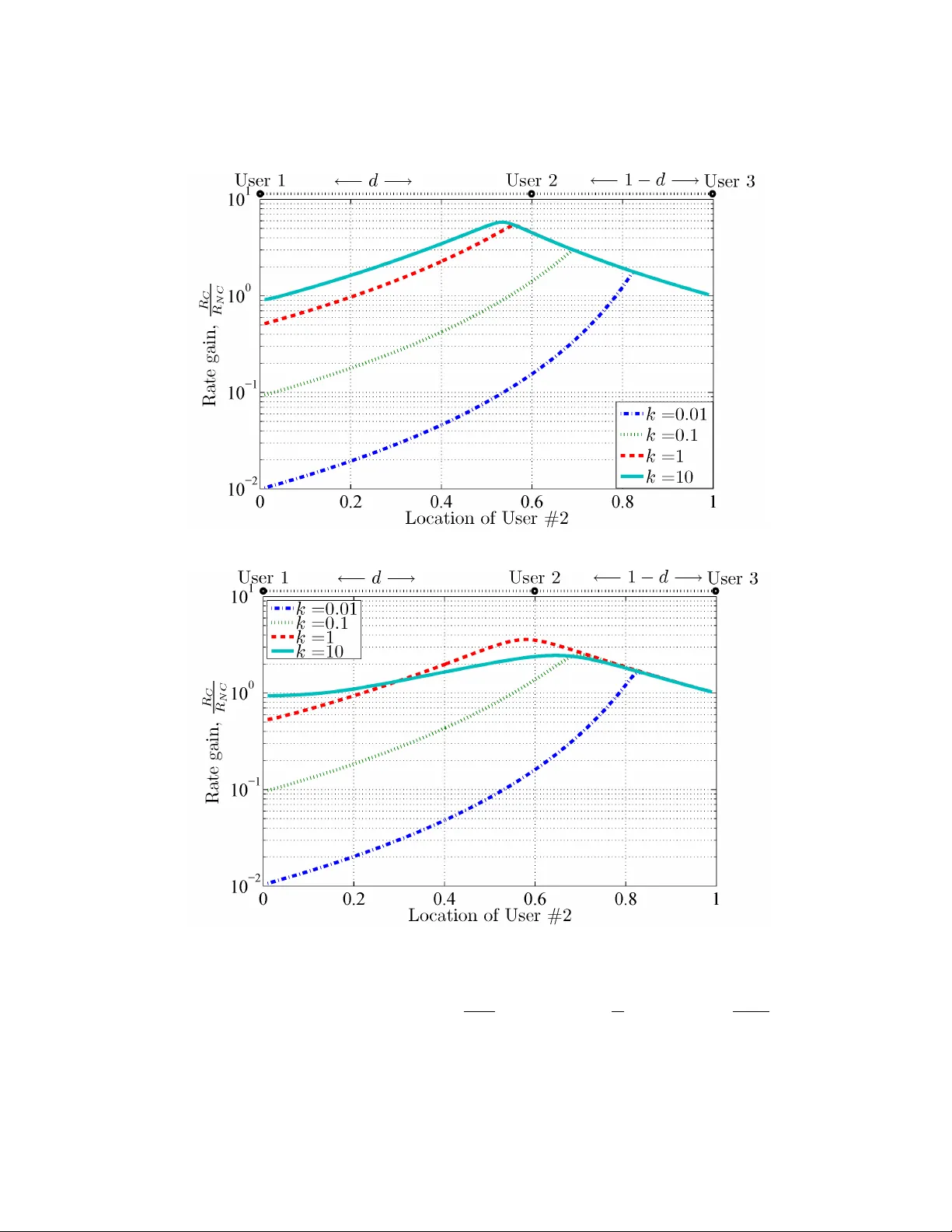 Resource Allocation and Relay Selection for Collaborative Communications