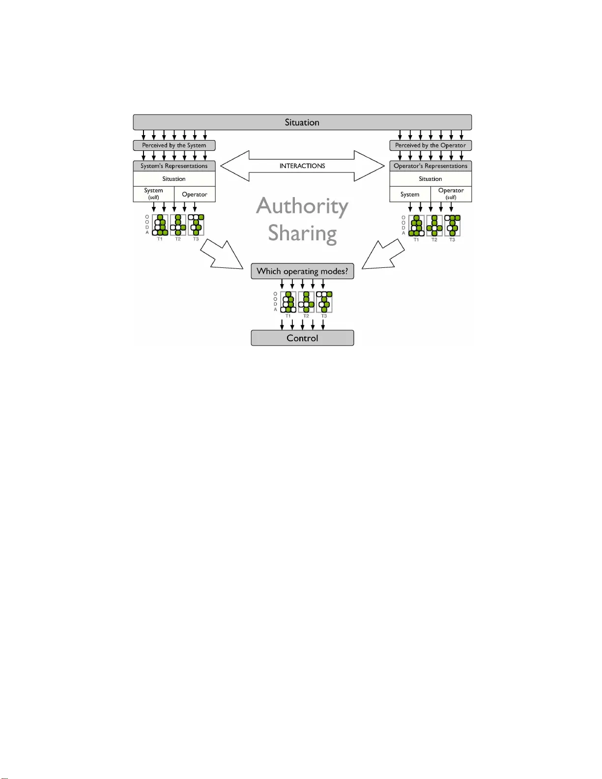 무인기 군집을 위한 협업 인터페이스 설계