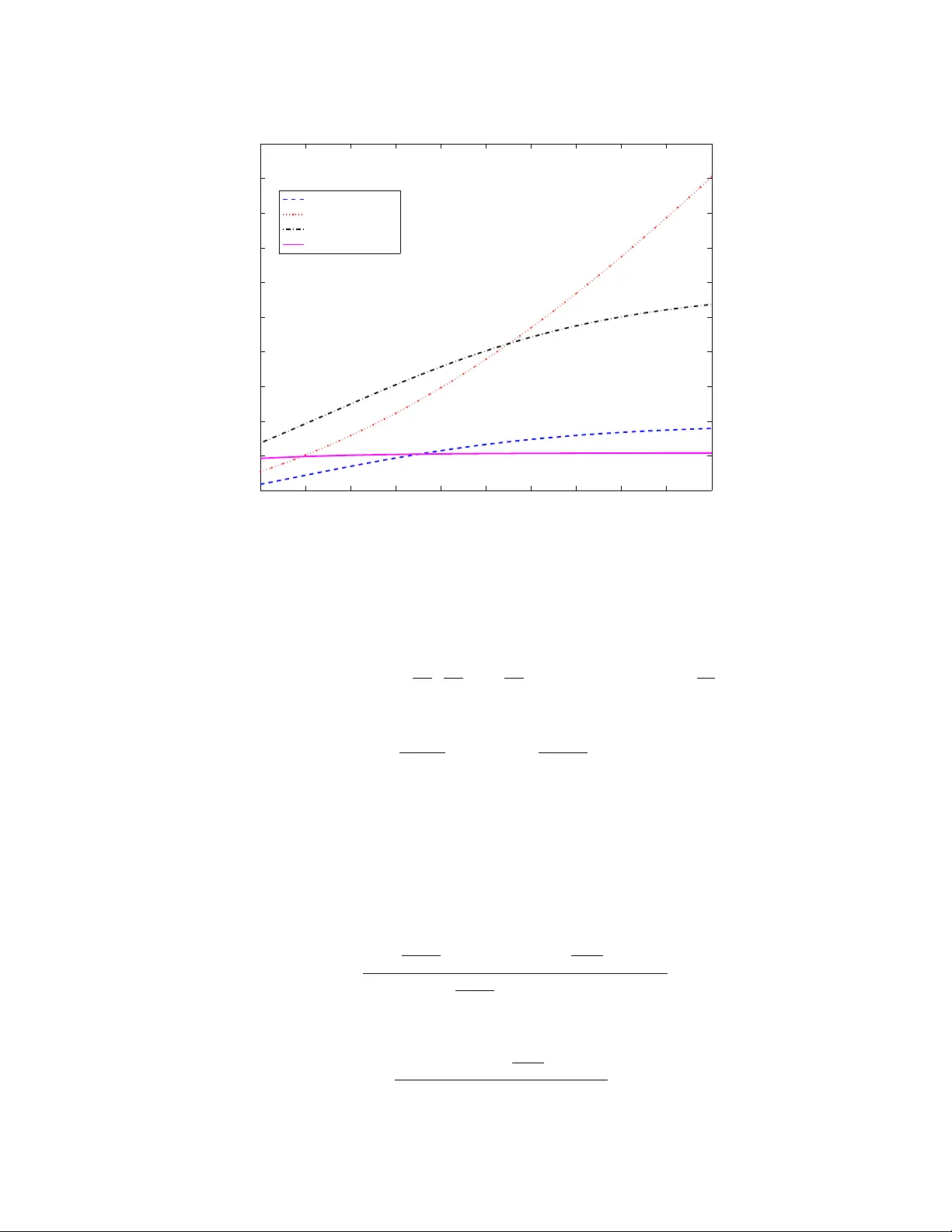 빠른 페이딩 MIMO 와이어탭 채널에서 비밀 공유와 키 용량