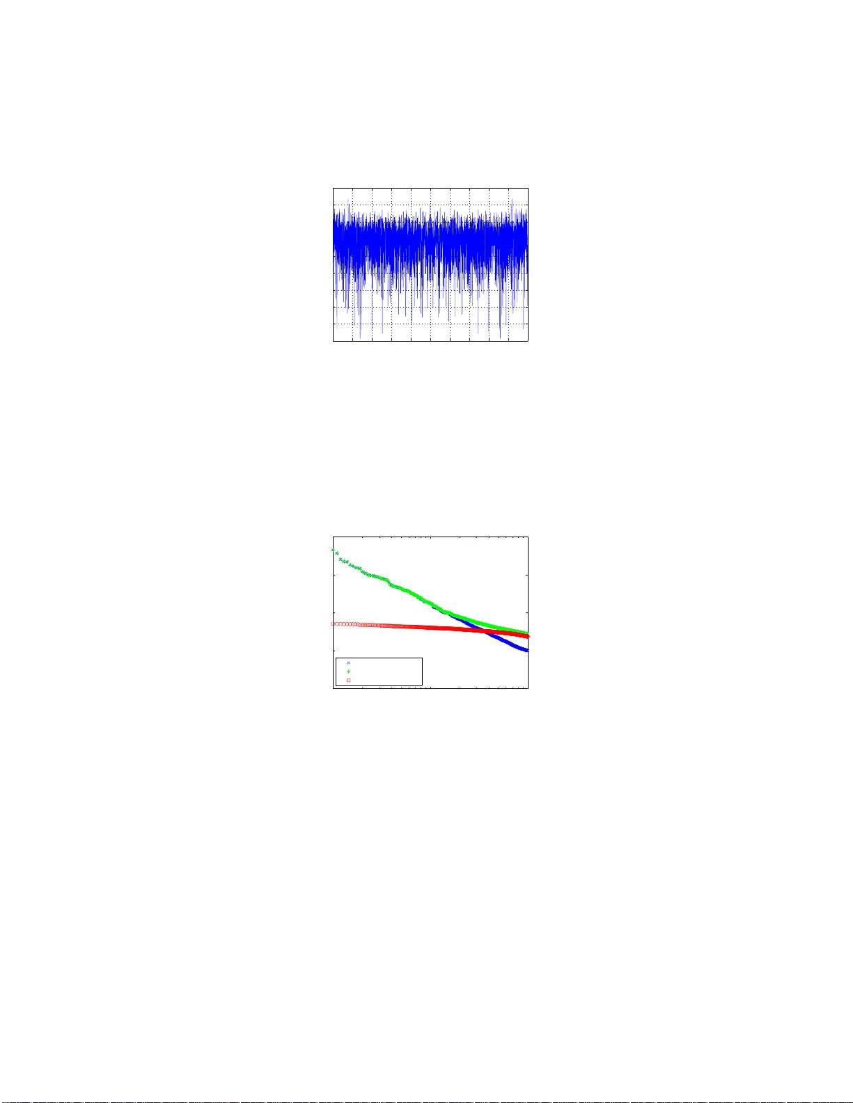 Quantization Errors of fGn and fBm Signals
