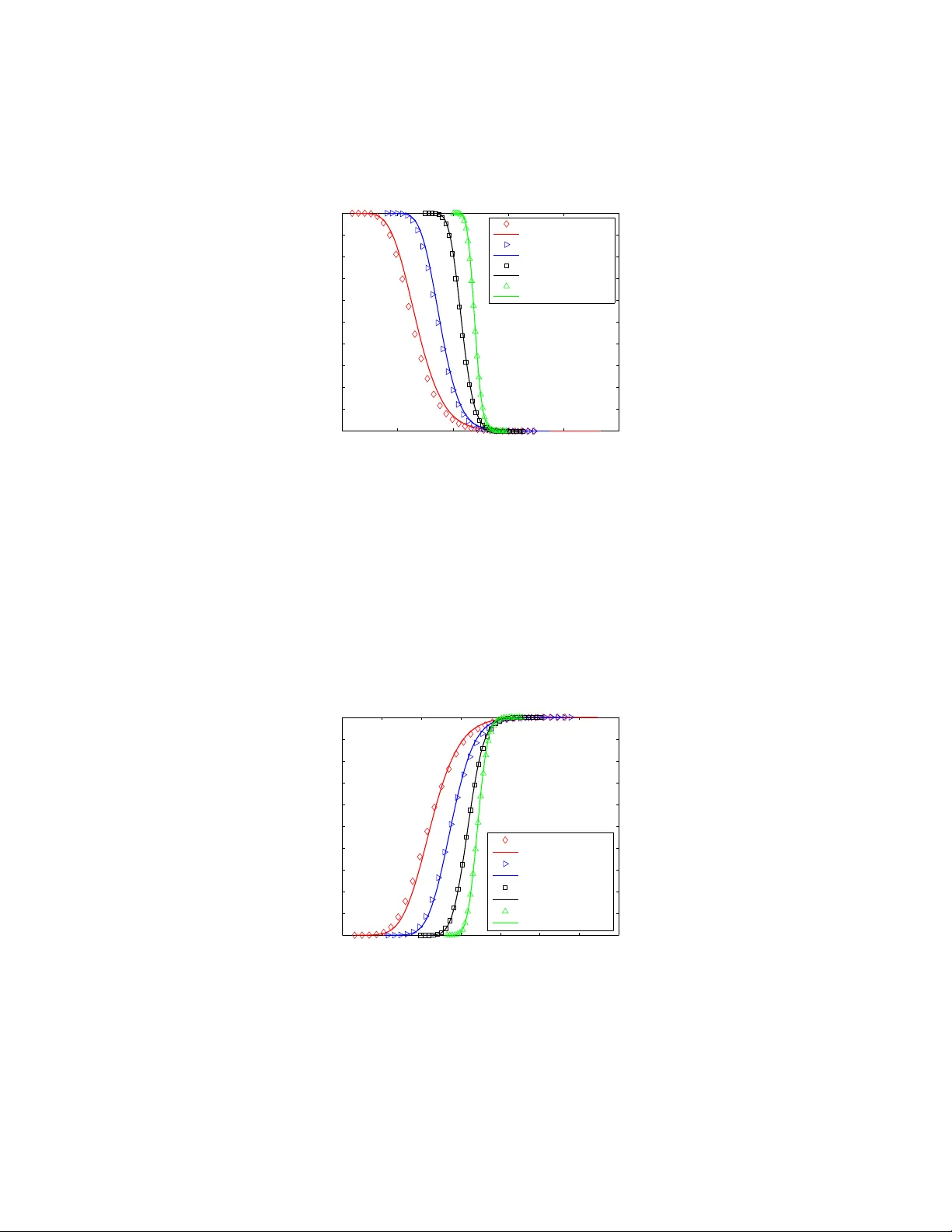 Theoretical Performance Analysis of Eigenvalue-based Detection