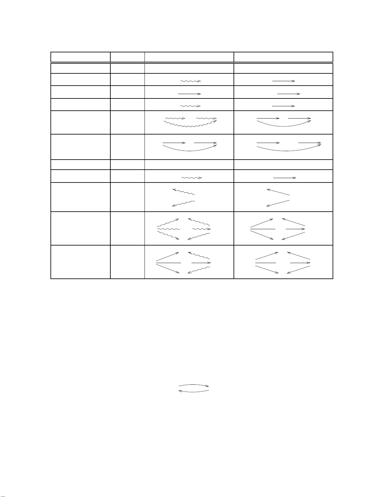 함수적 파라미터화 과정의 범주론적 해석