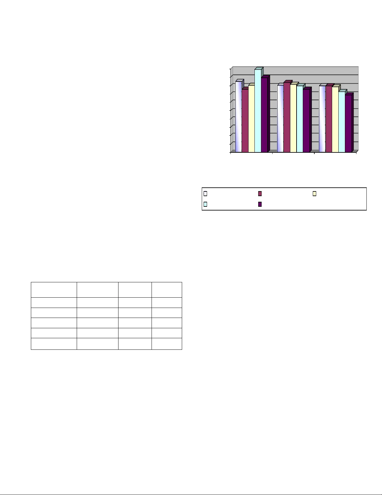 벵골어 단문 메시지 향상된 정적 데이터 압축 기법